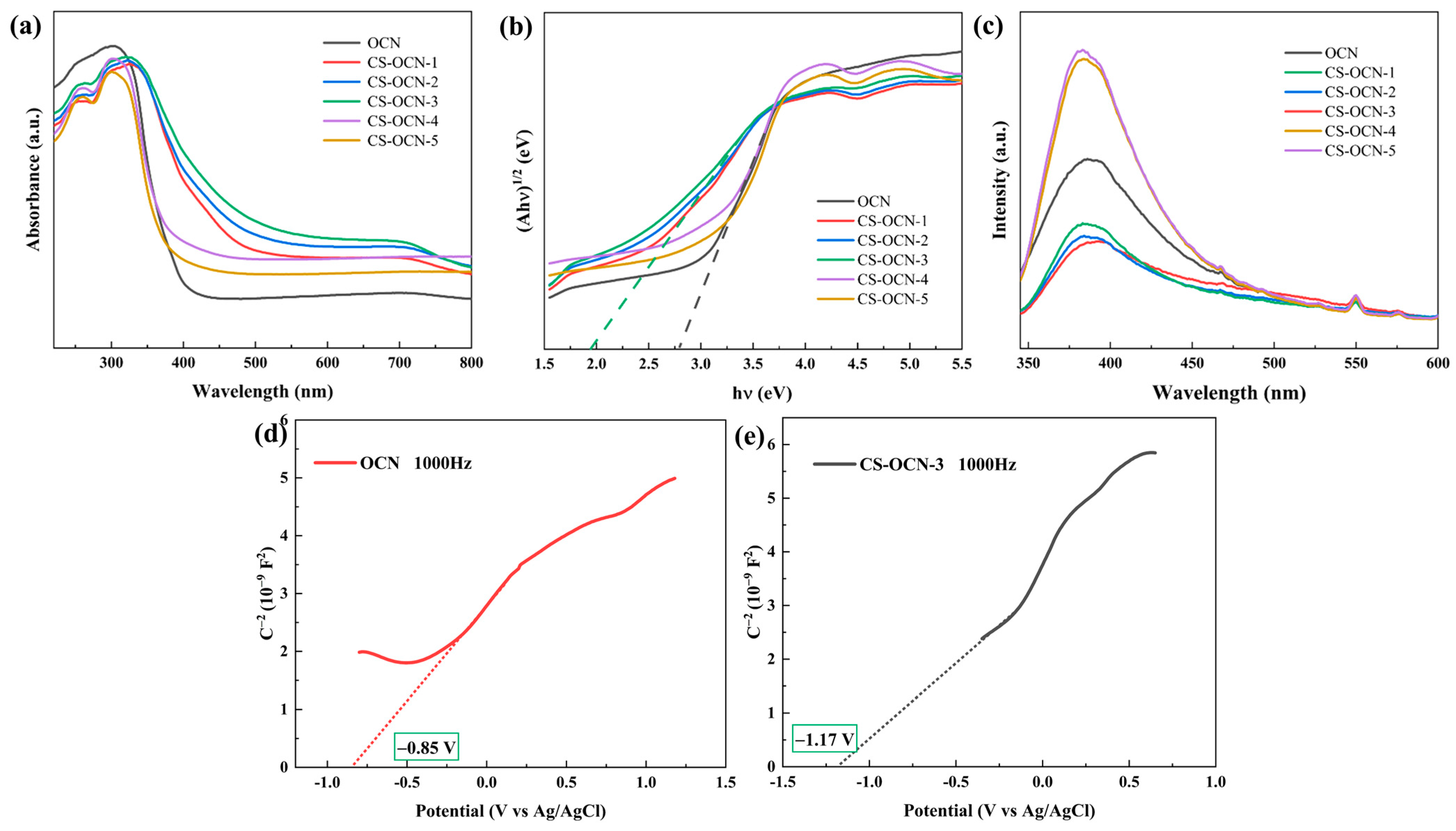 Polymers 15 01688 g004 Polymers 15 01688 g004