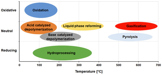 Sustainable Lignin-Based Coatings Doped with Titanium Dioxide