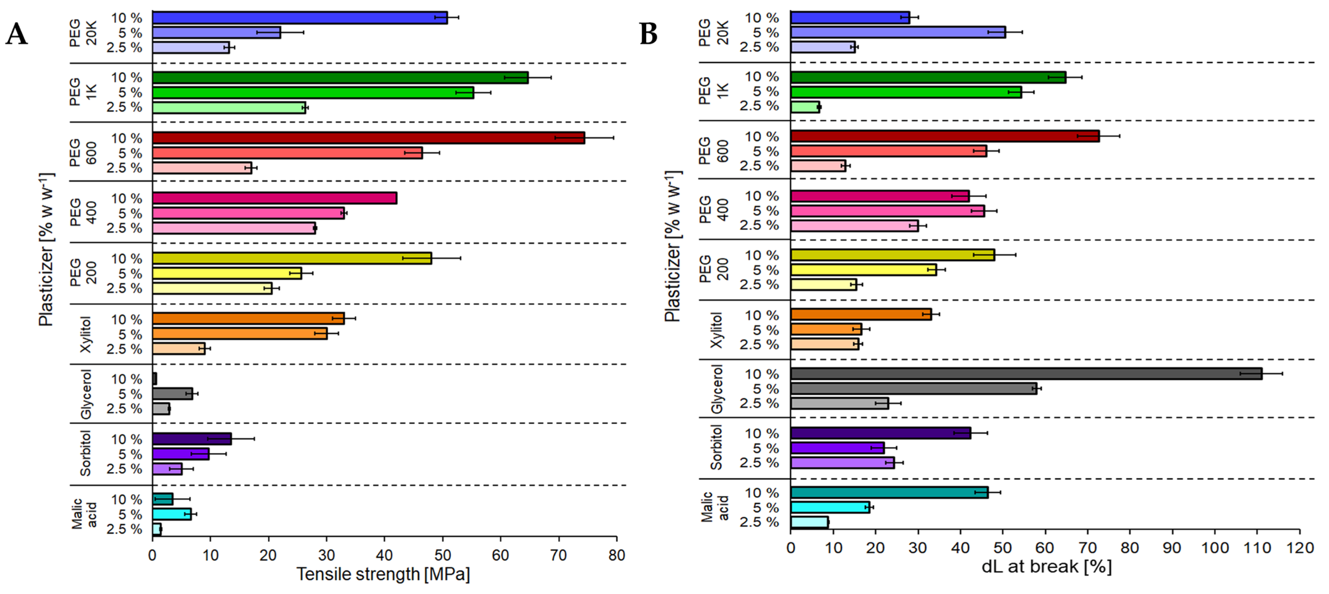 Polymers 15 01694 g008