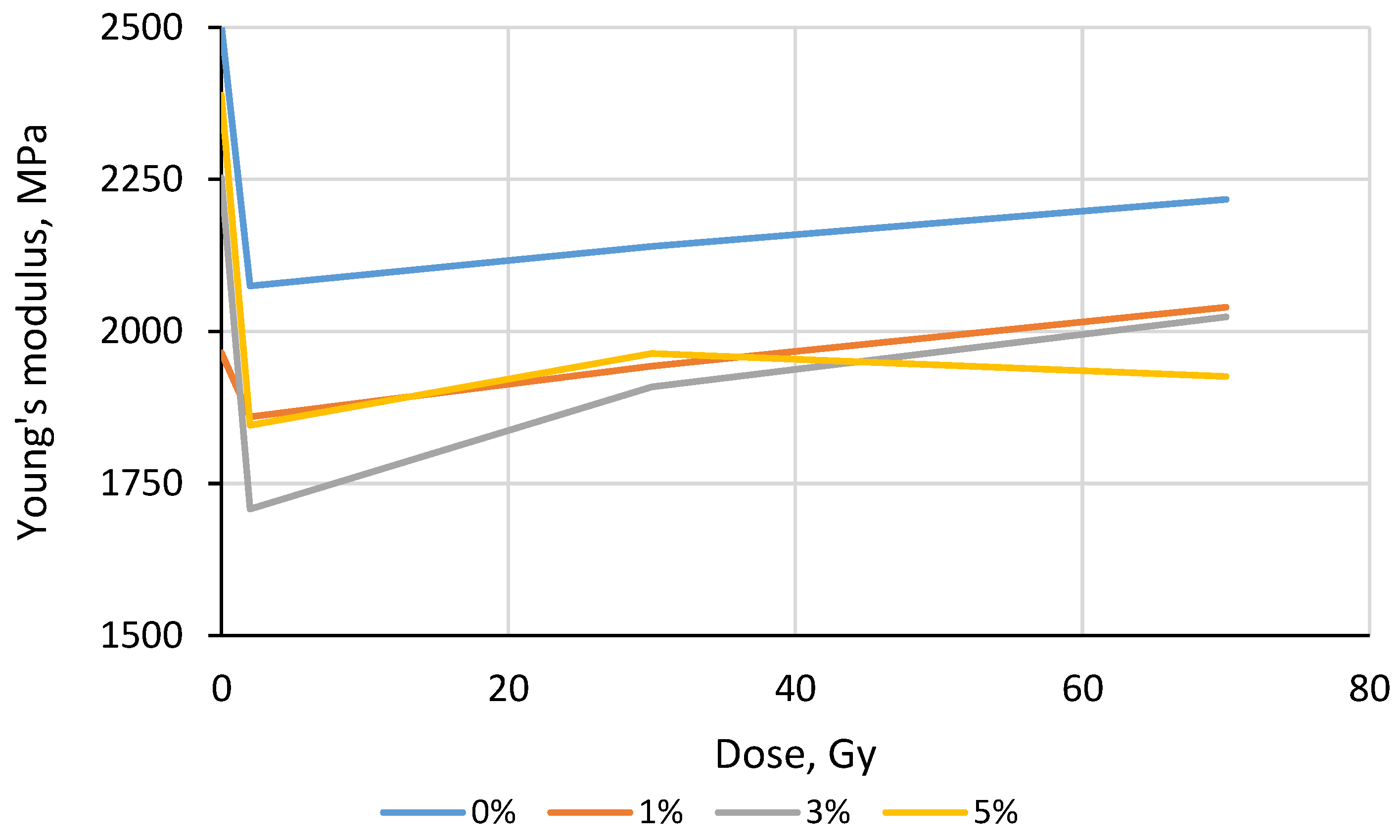 Polymers 15 01700 g009 Polymers 15 01700 g009