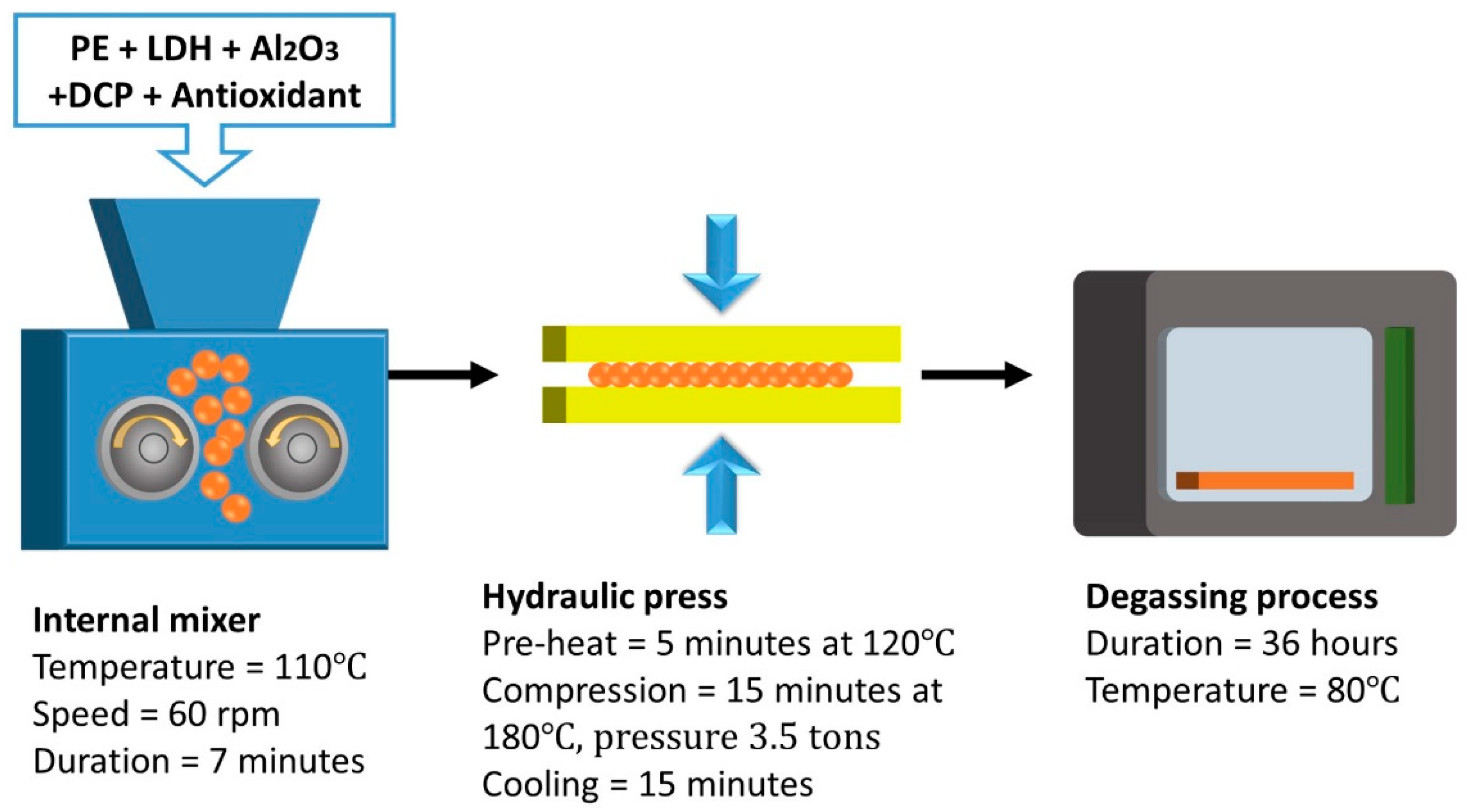 Polymers 15 01702 g002