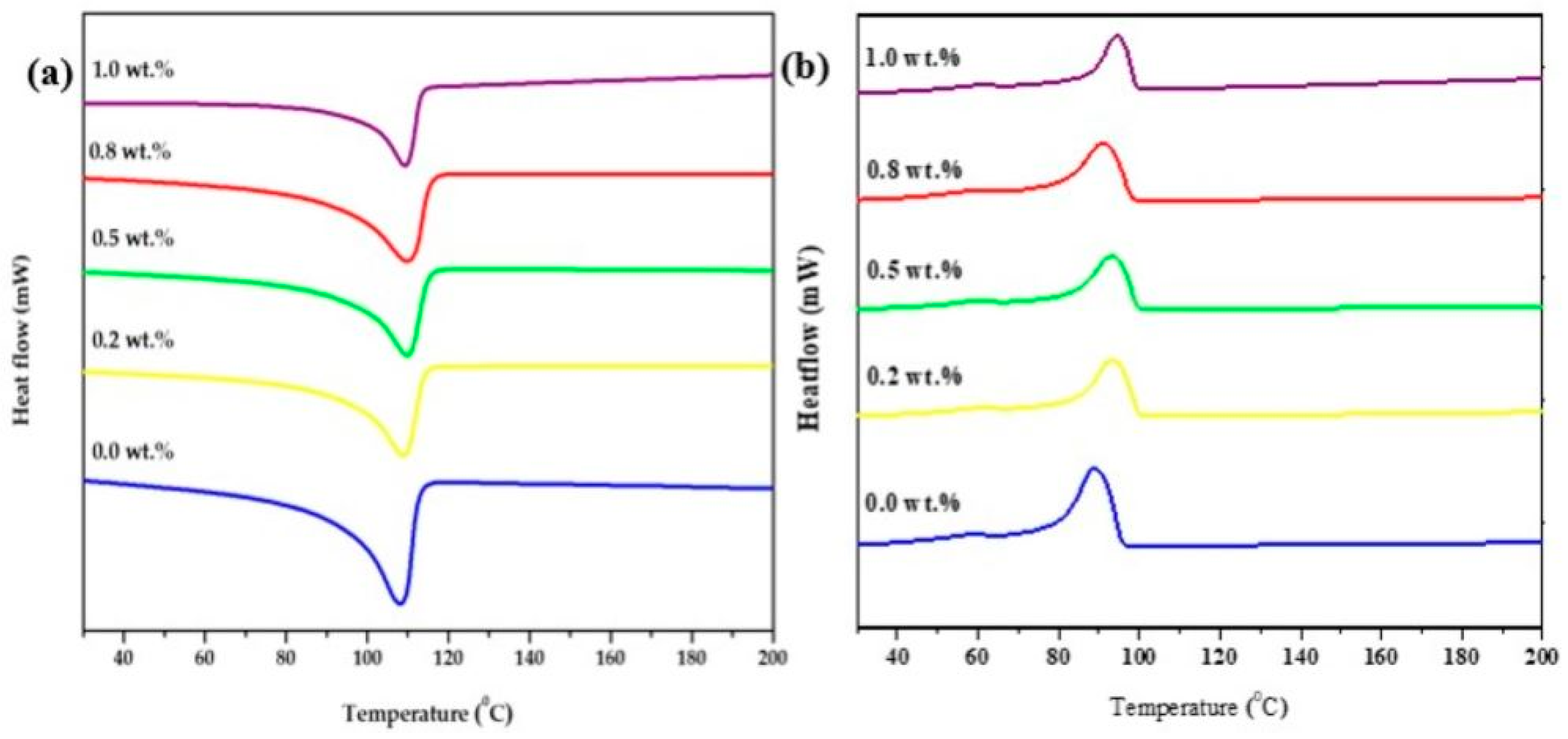 Polymers 15 01702 g010