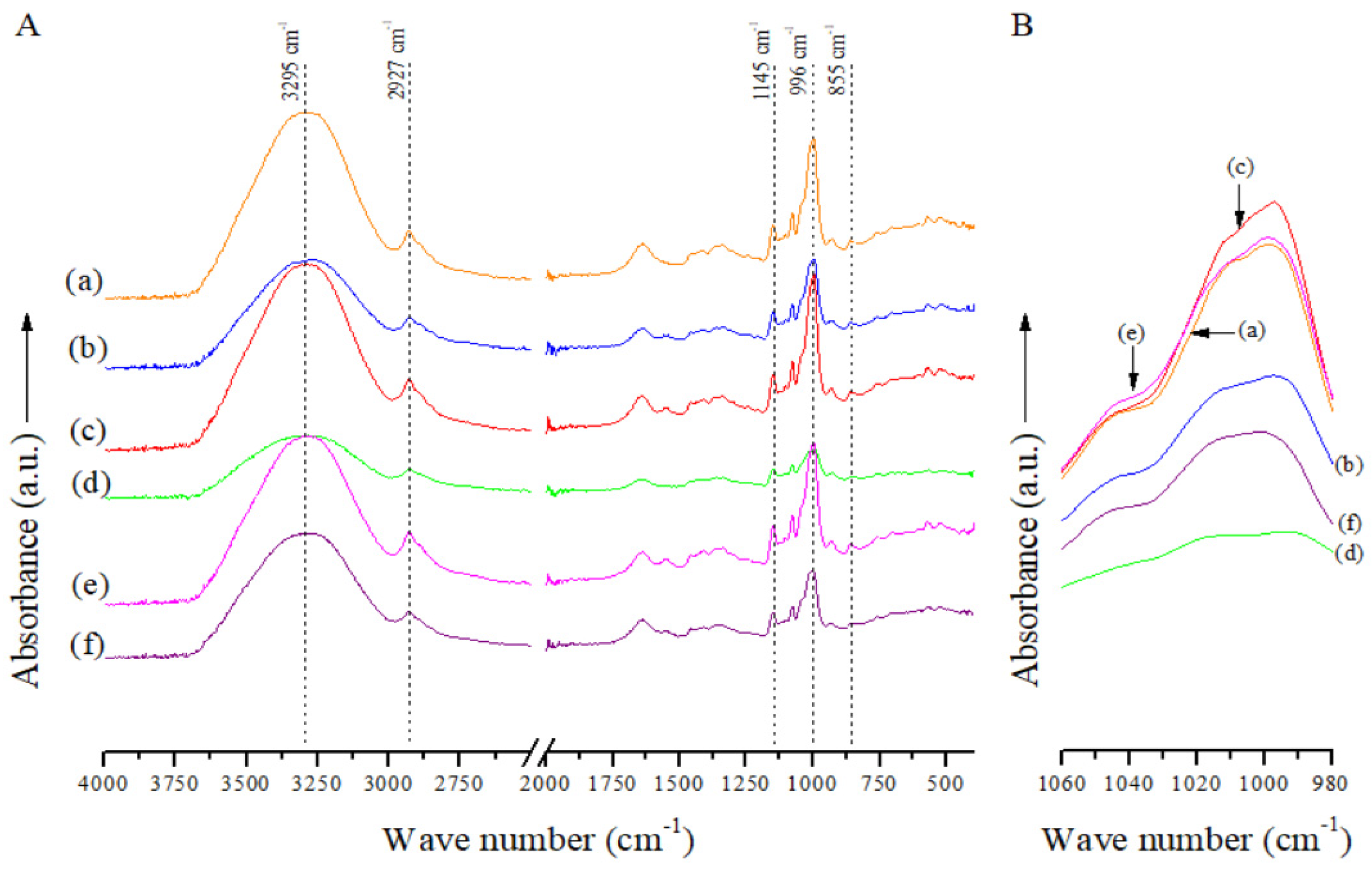 Polymers 15 01704 g002