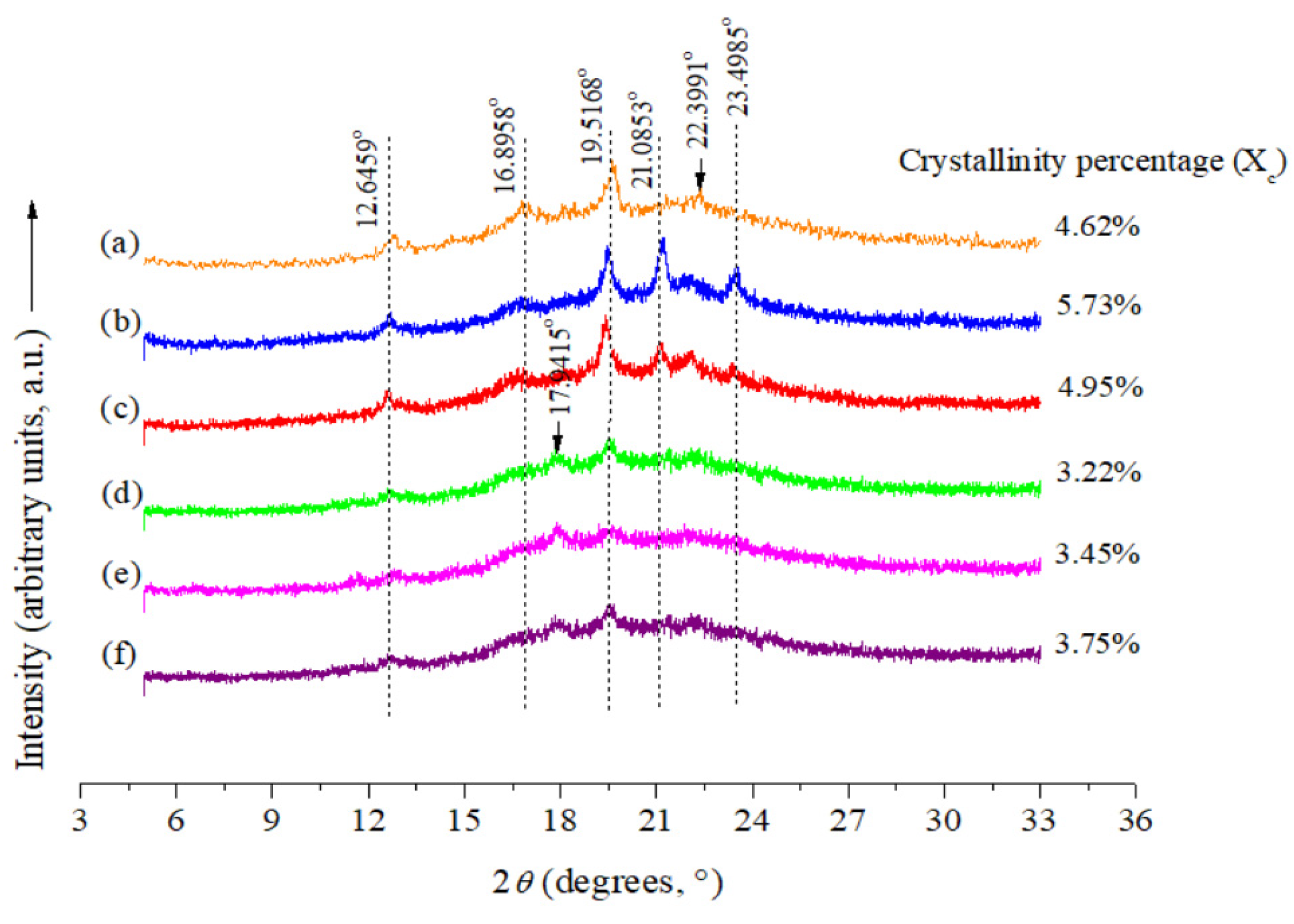 Polymers 15 01704 g004