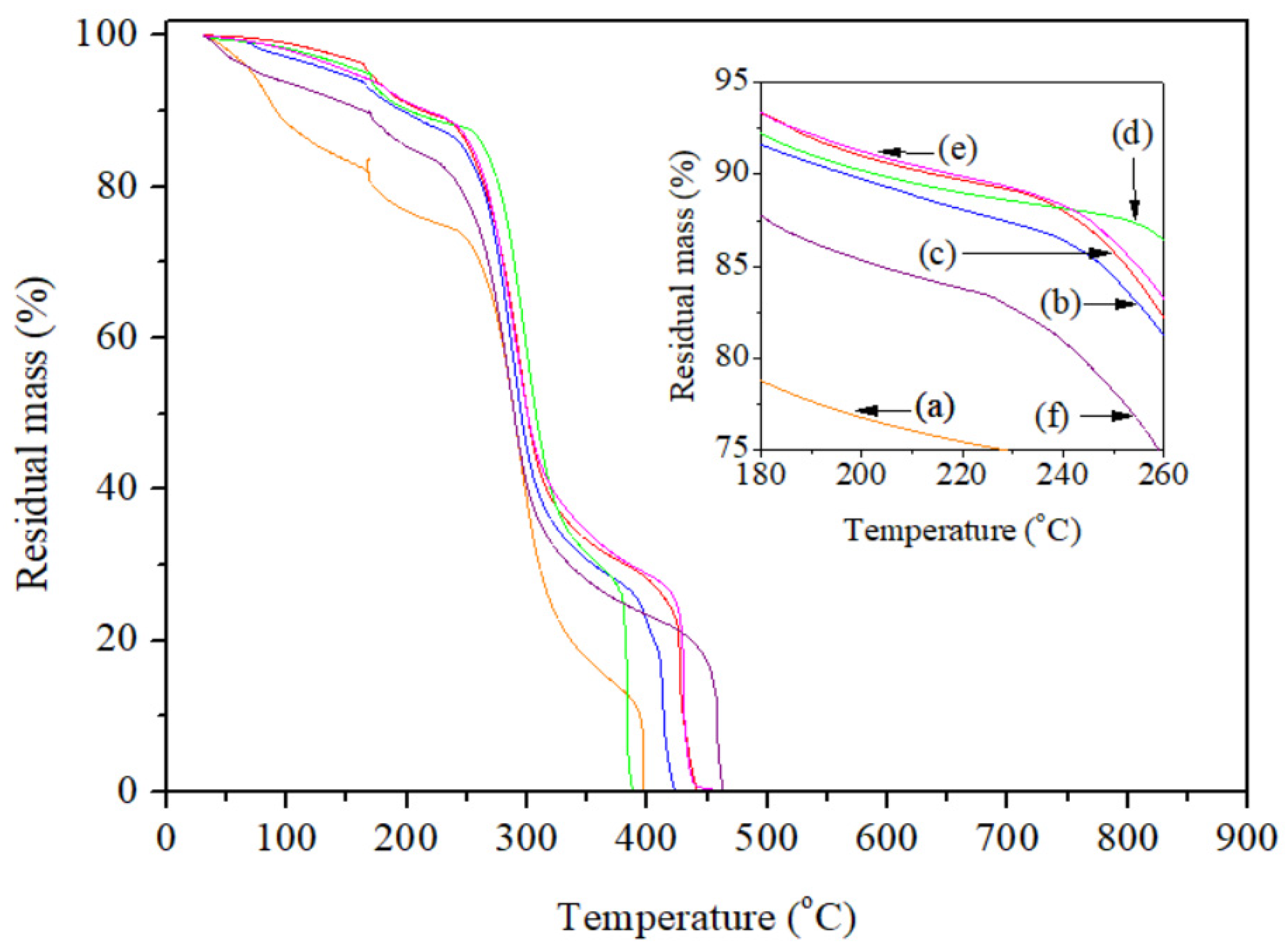 Polymers 15 01704 g005