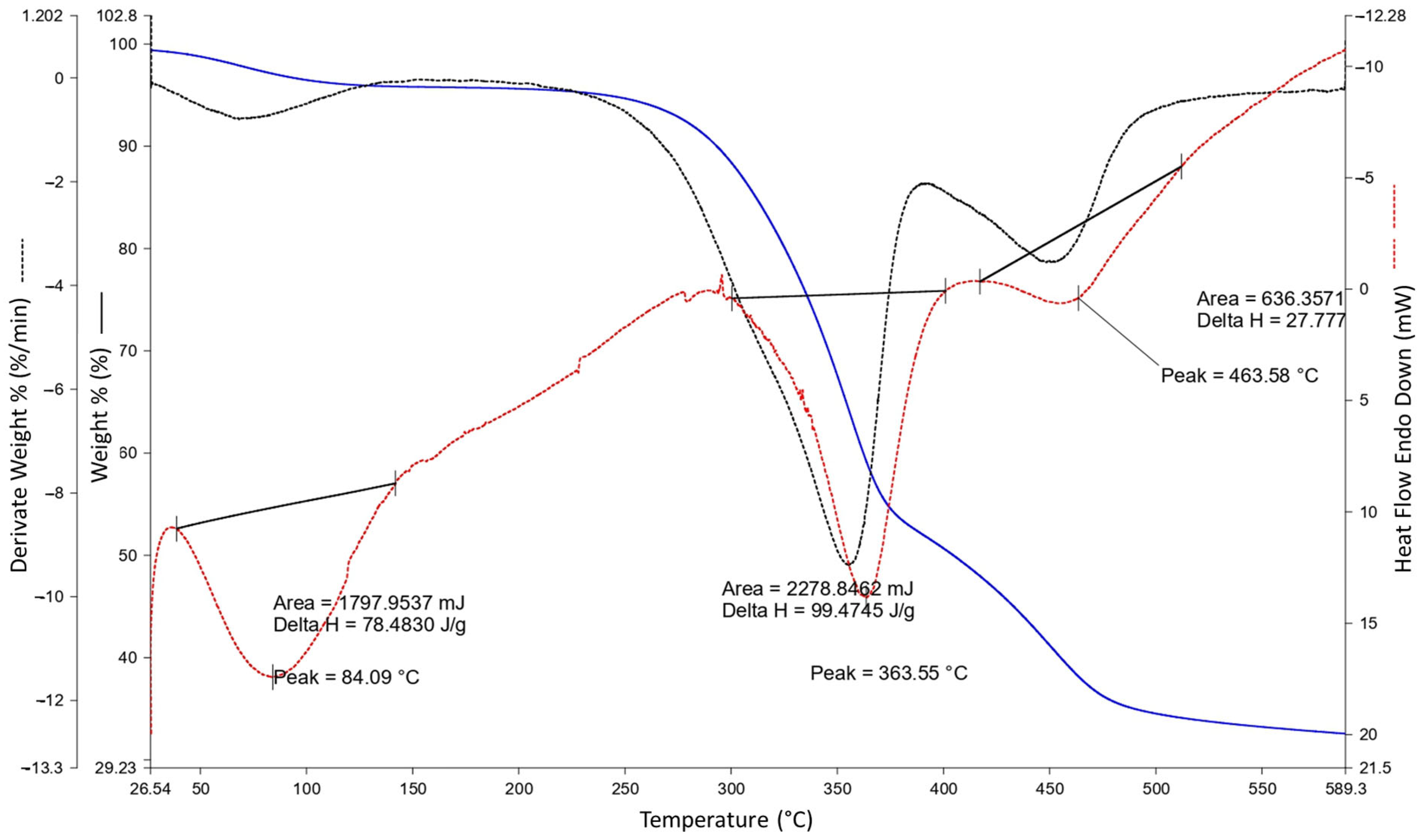 Polymers 15 01705 g005 Polymers 15 01705 g005