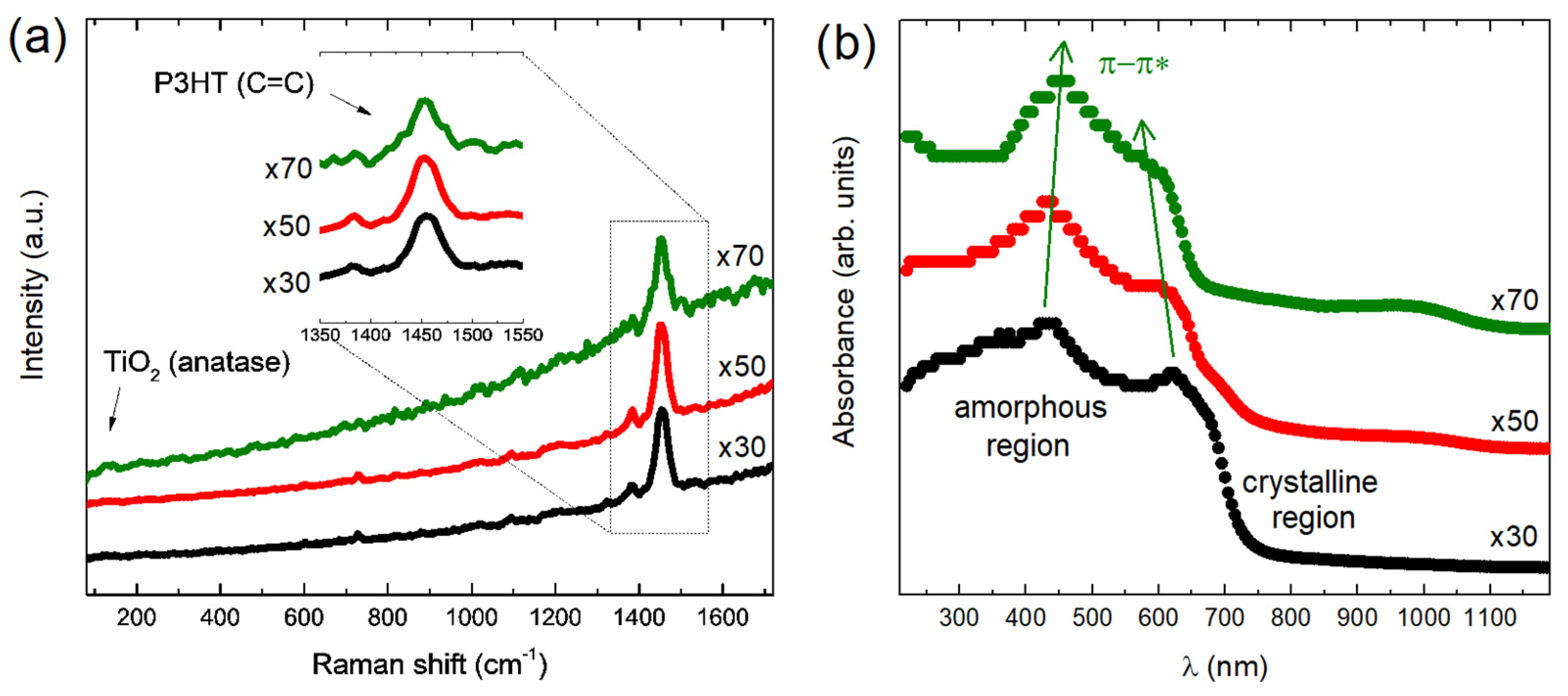 Polymers 15 01706 g003