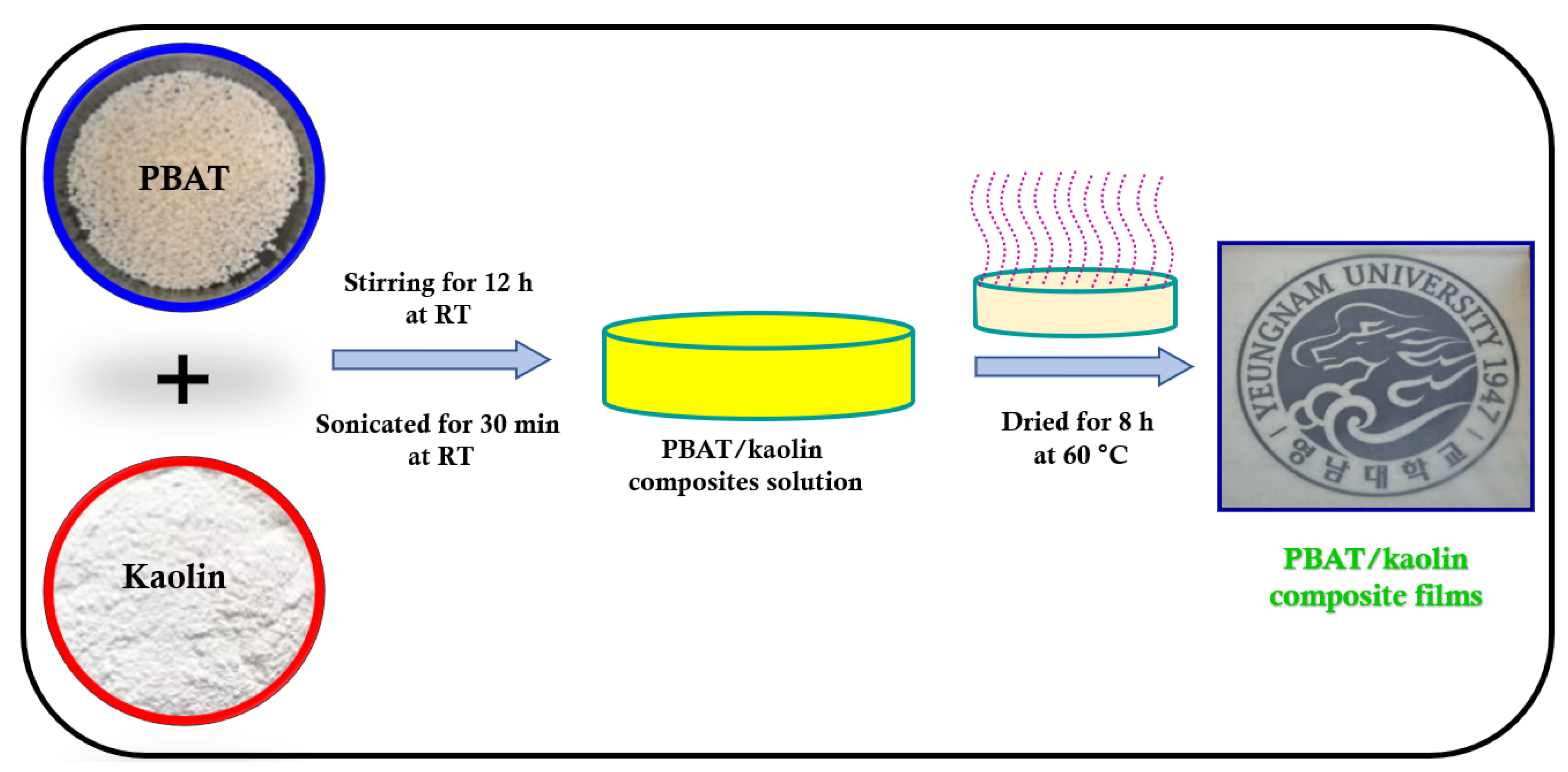 Polymers 15 01710 g001 Polymers 15 01710 g001