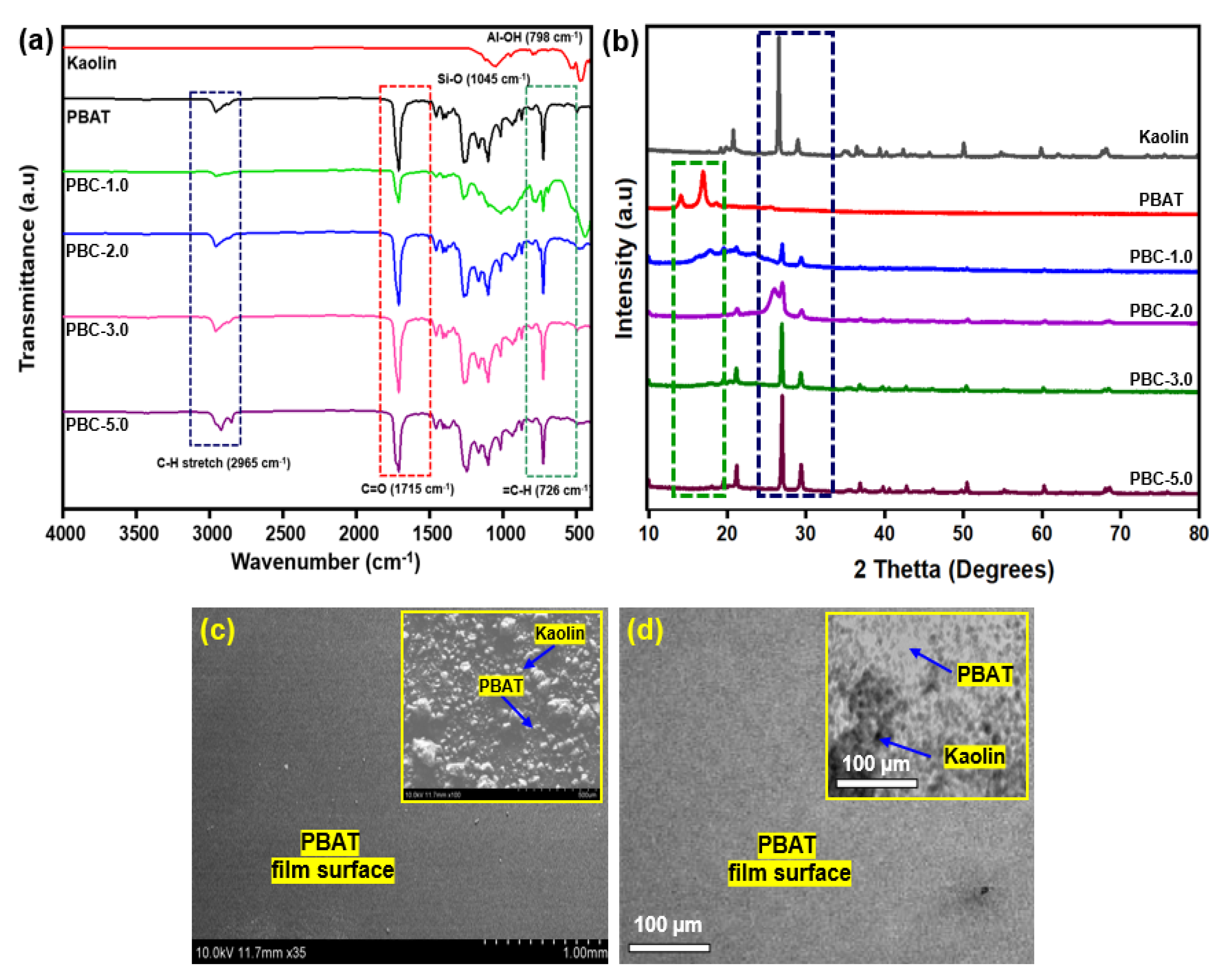 Polymers 15 01710 g002 Polymers 15 01710 g002