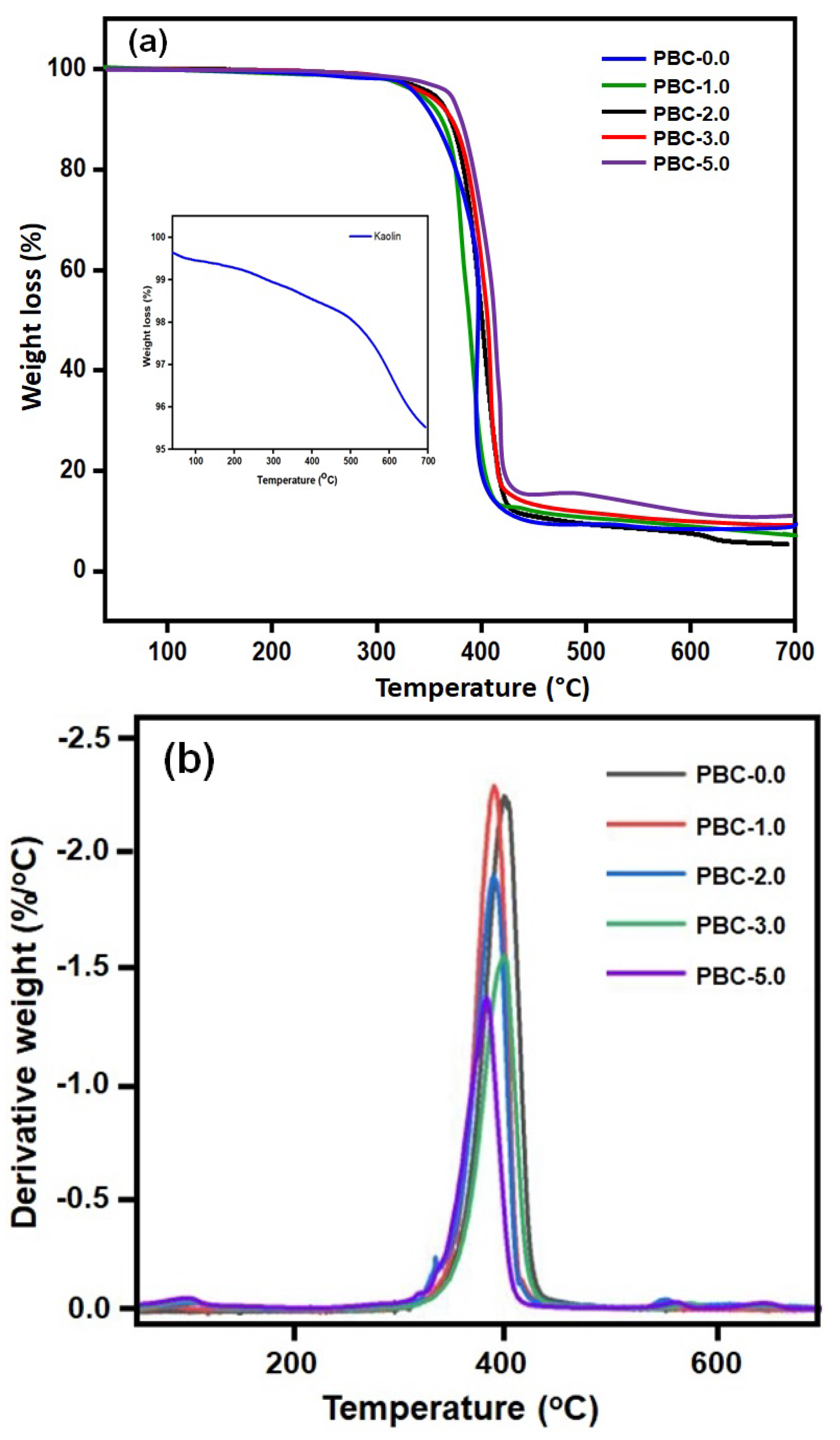 Polymers 15 01710 g003 Polymers 15 01710 g003