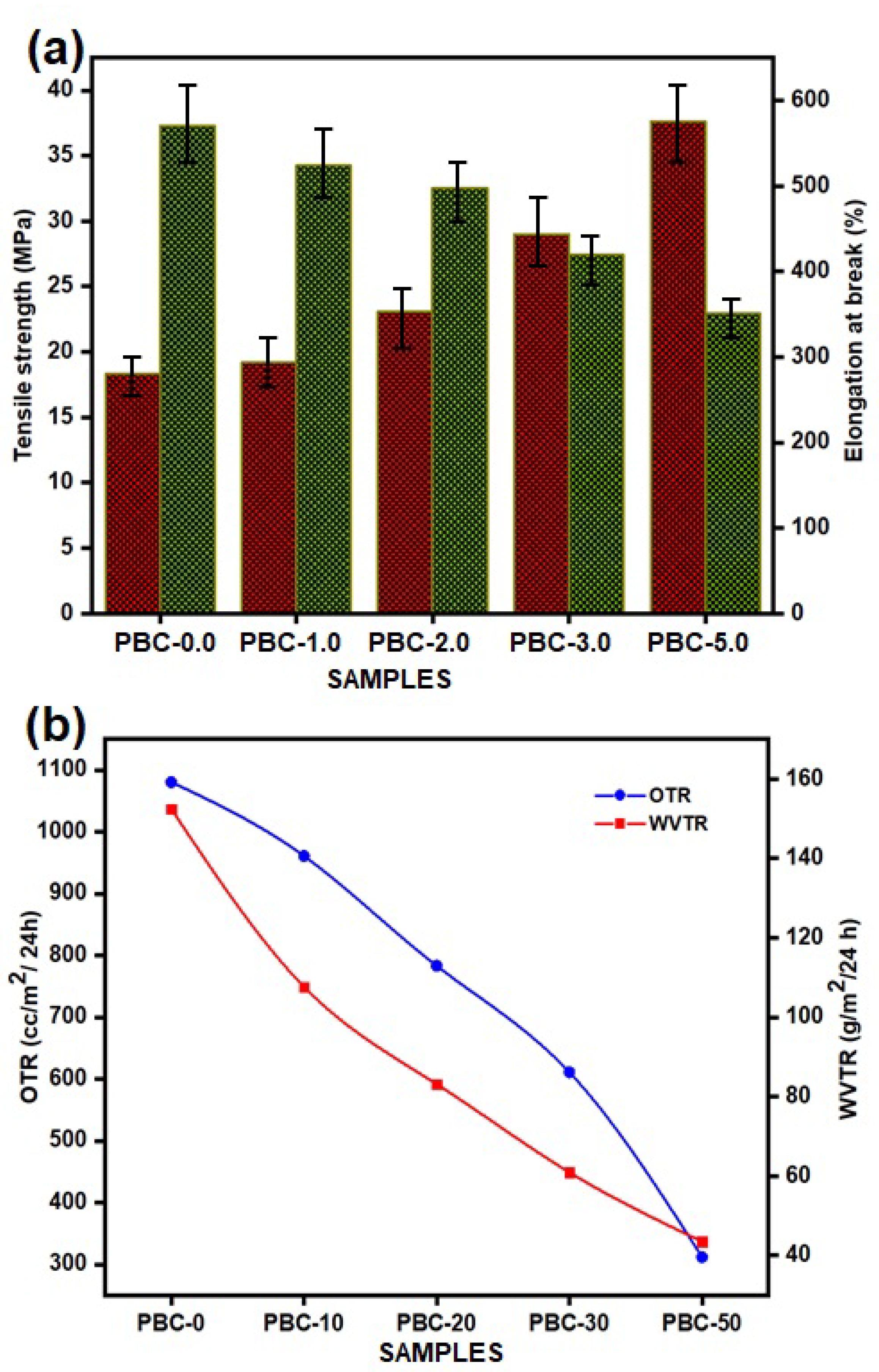 Polymers 15 01710 g004 Polymers 15 01710 g004