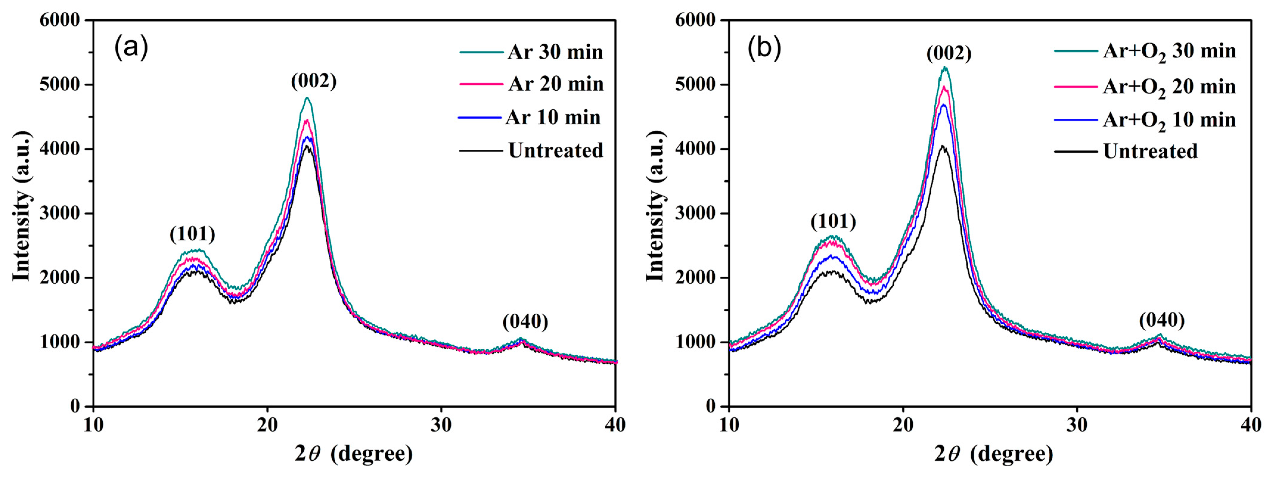 Polymers 15 01711 g006 Polymers 15 01711 g006