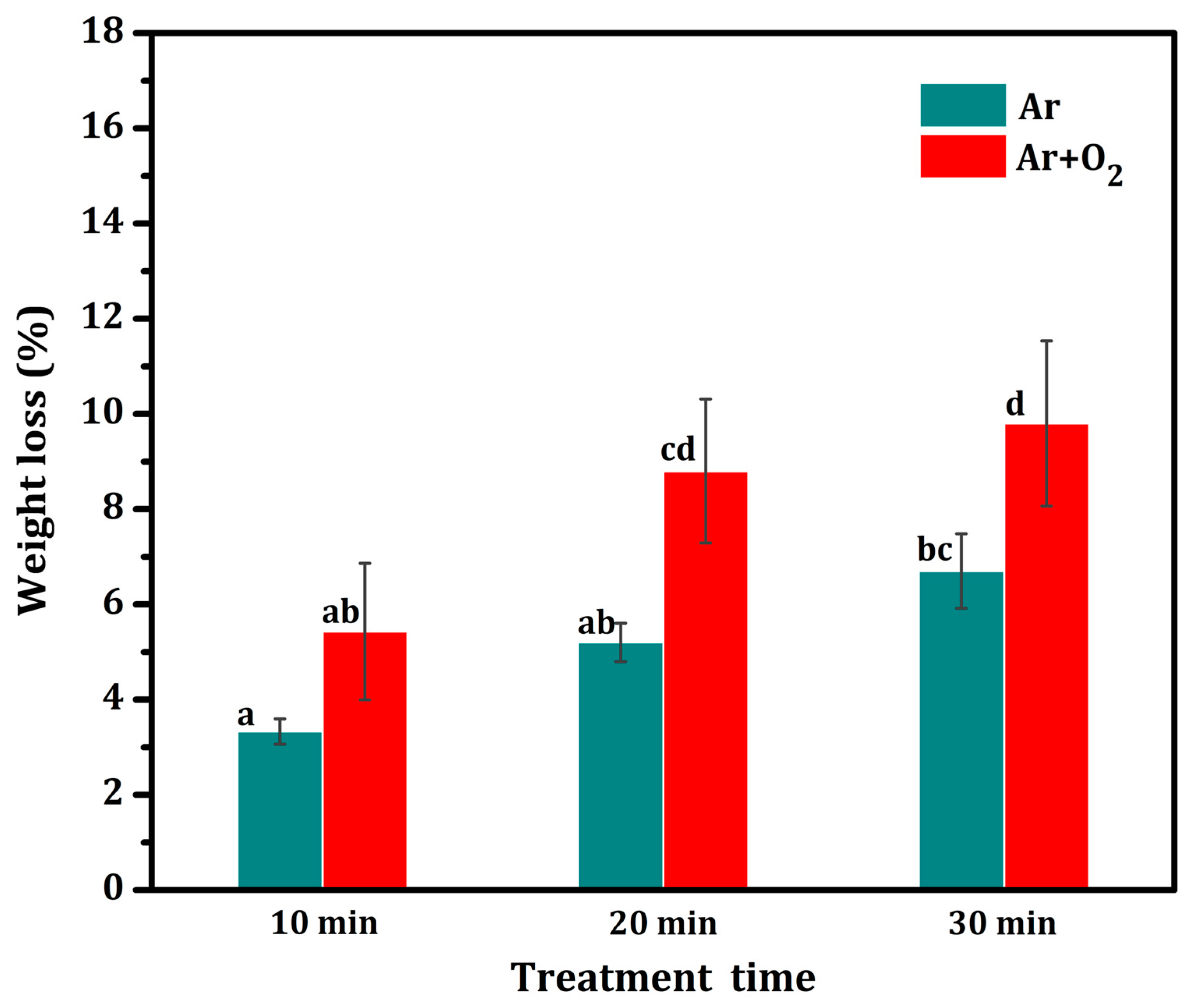 Polymers 15 01711 g007 Polymers 15 01711 g007