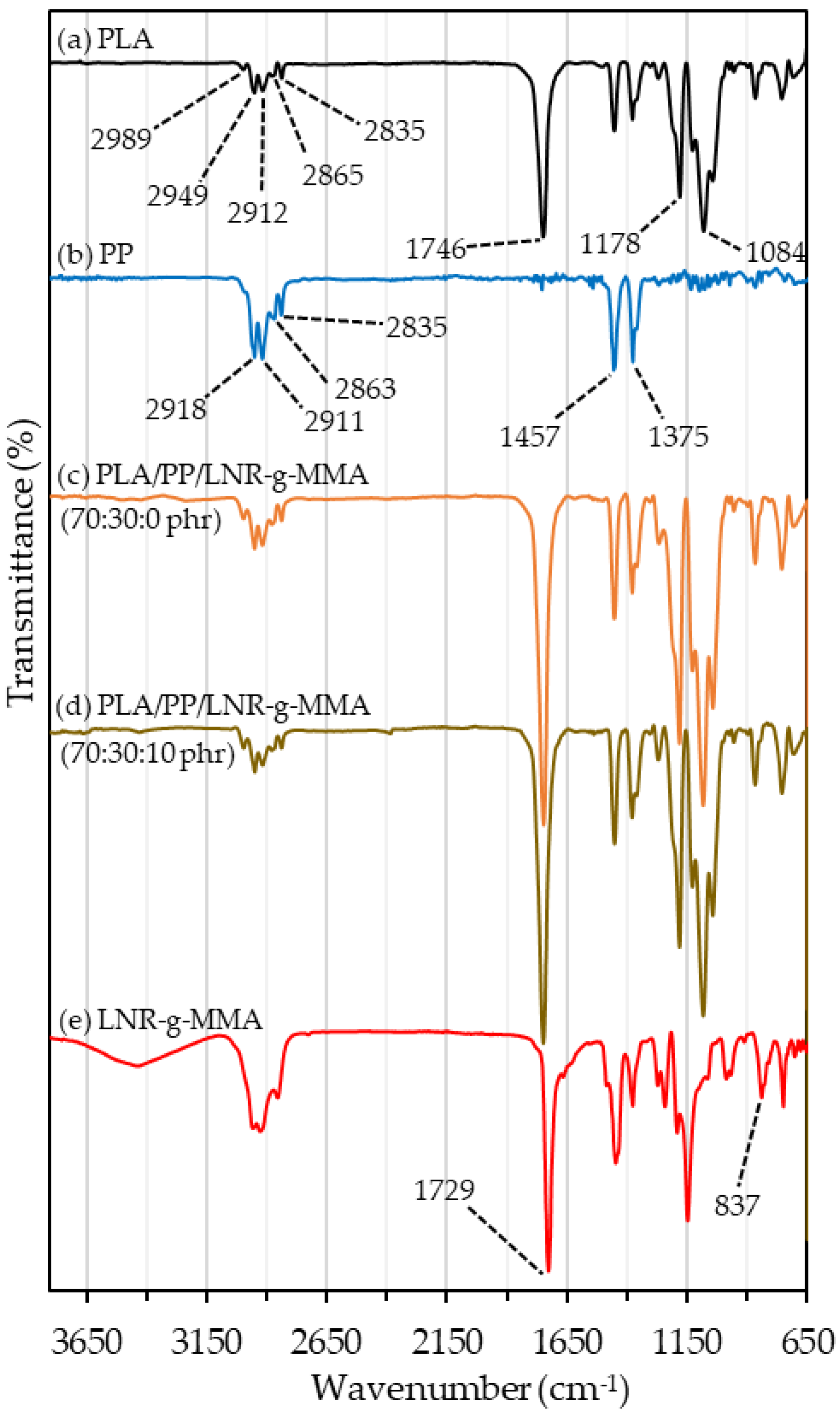 Polymers 15 01712 g004 Polymers 15 01712 g004