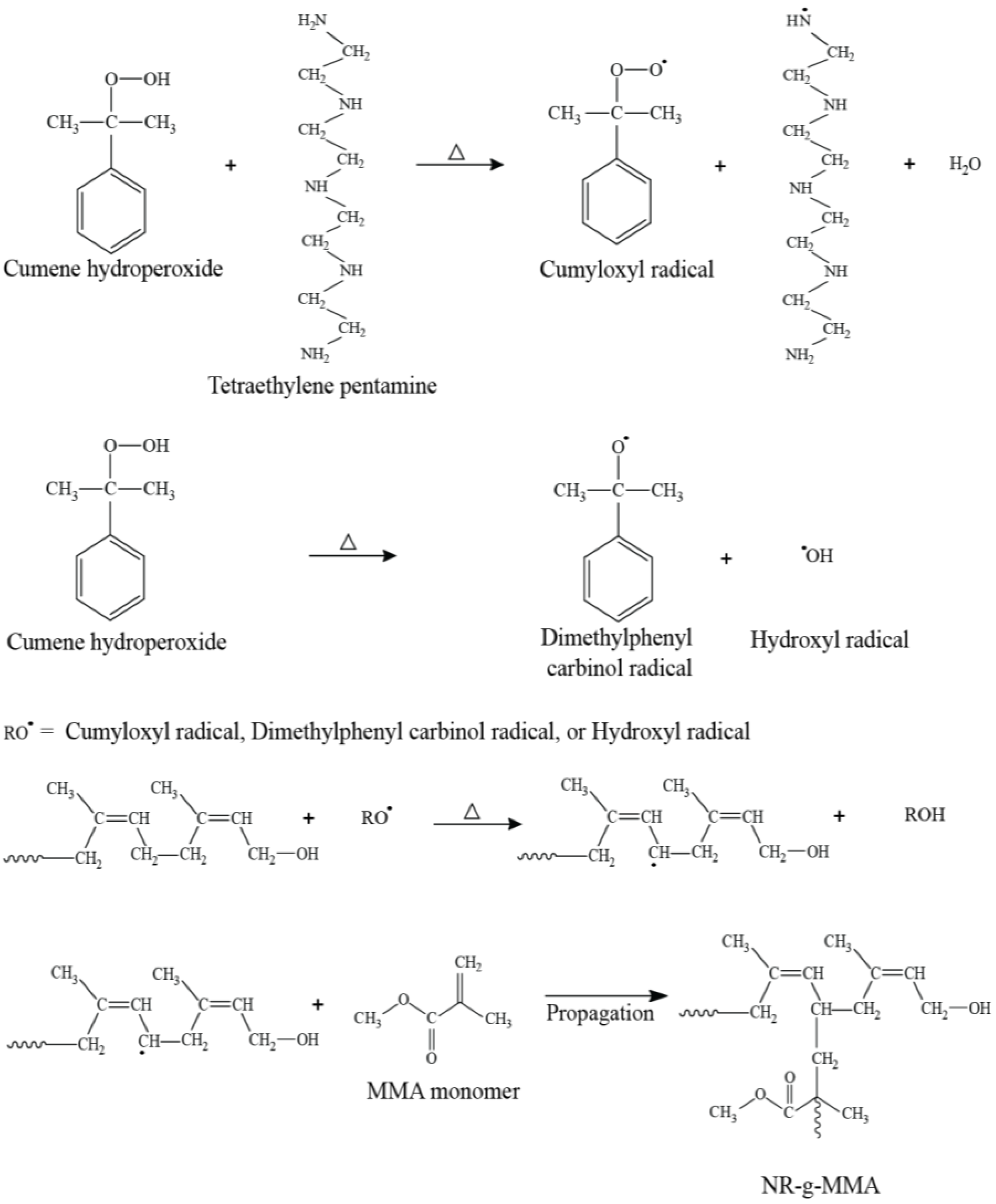Polymers 15 01712 sch002 Polymers 15 01712 sch002