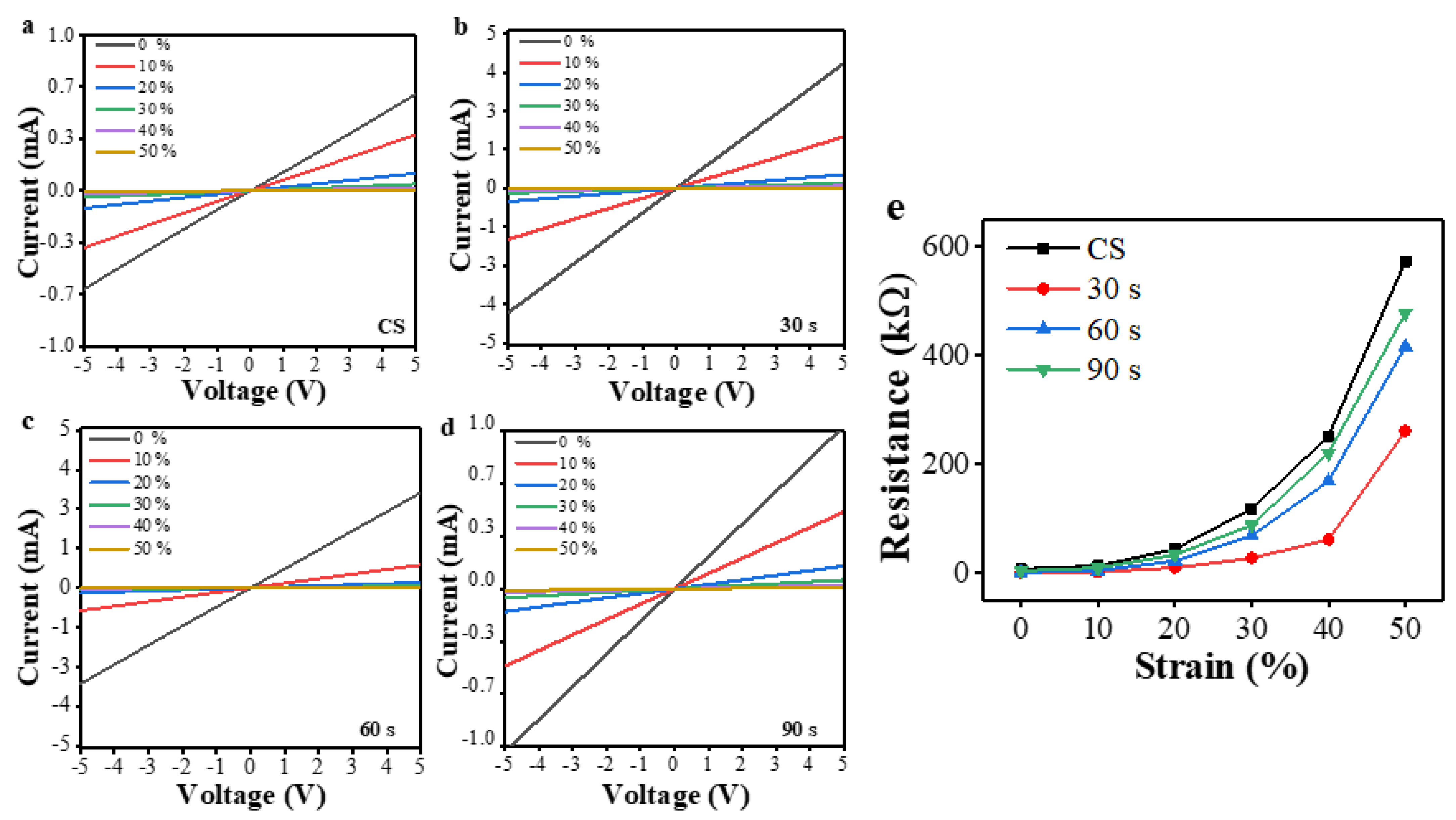 Polymers 15 01714 g004 Polymers 15 01714 g004