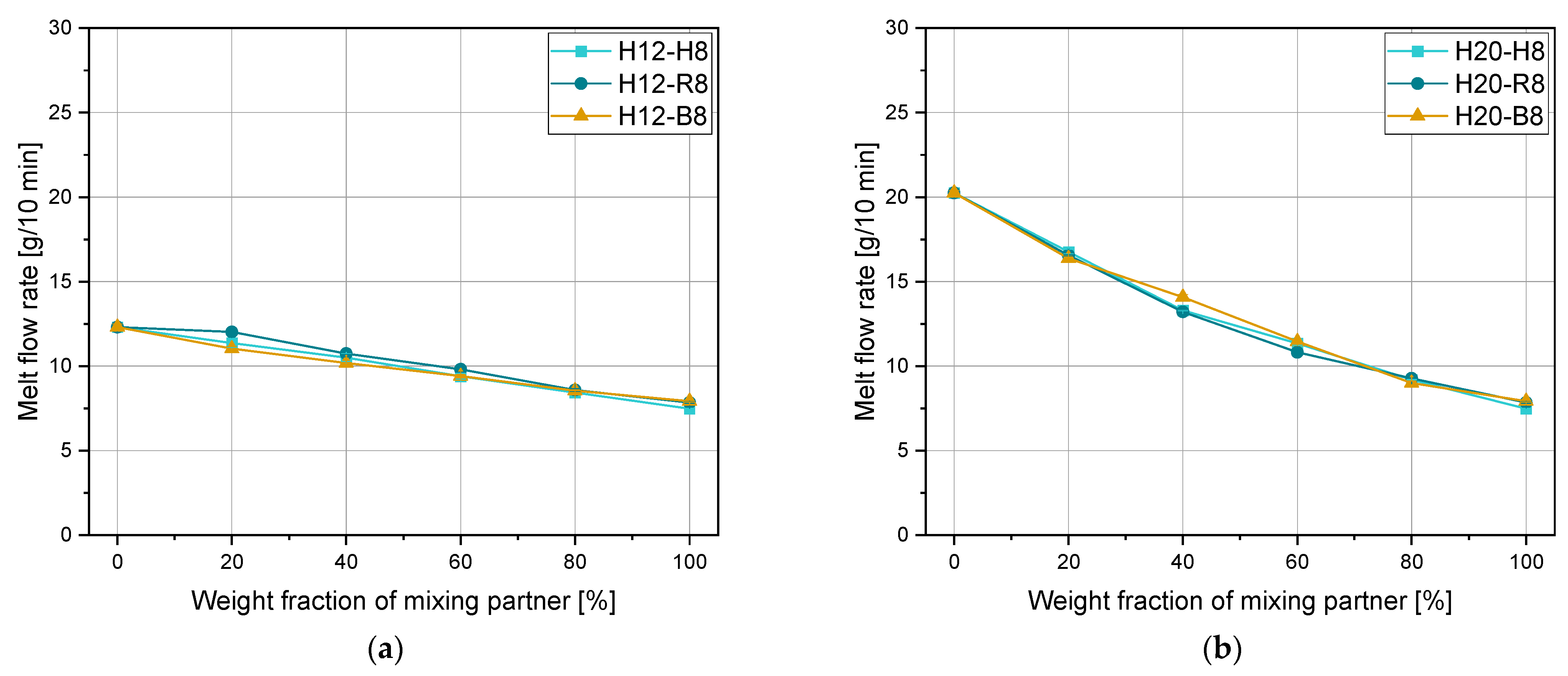 Polymers 15 01717 g002a