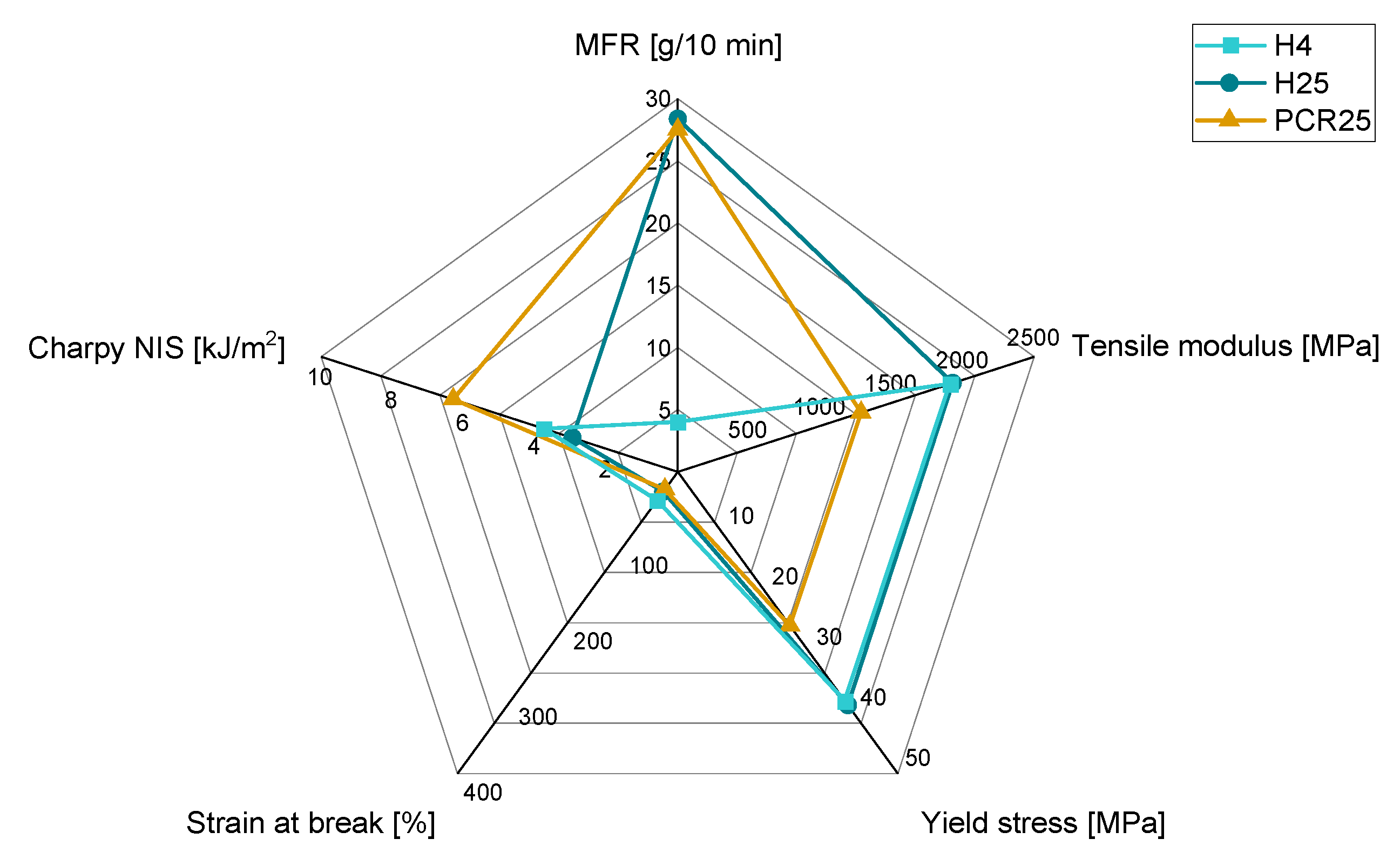 Polymers 15 01717 g005