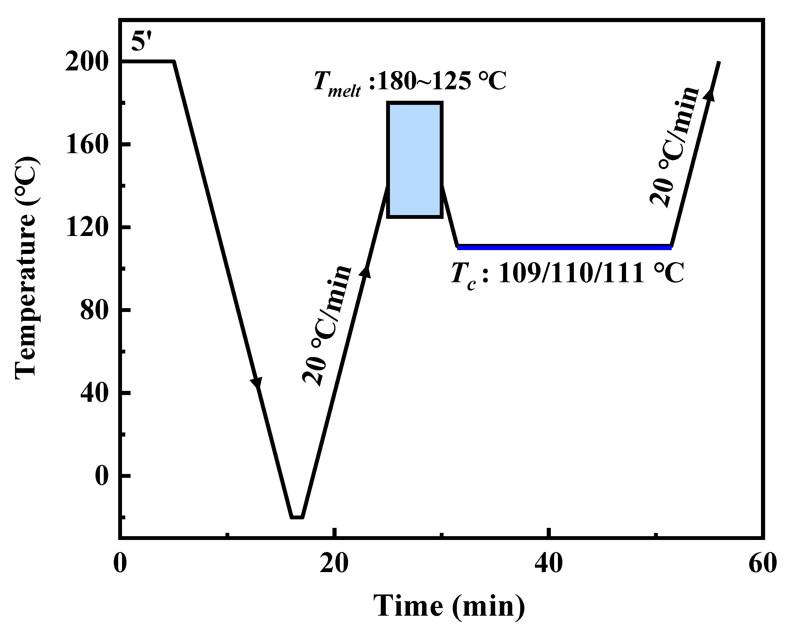 Polymers 15 01721 g005