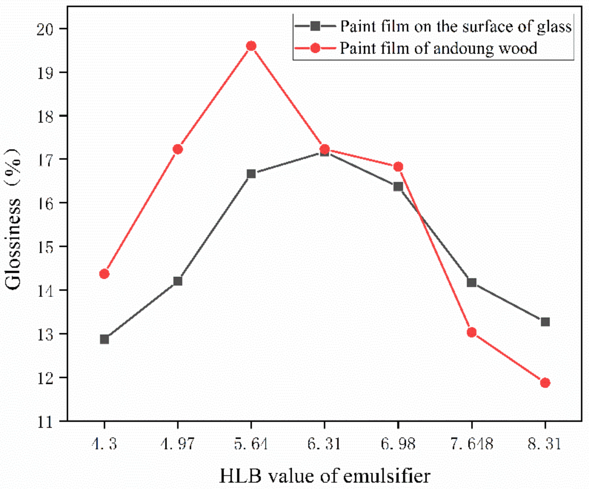 Polymers 15 01722 g005 Polymers 15 01722 g005
