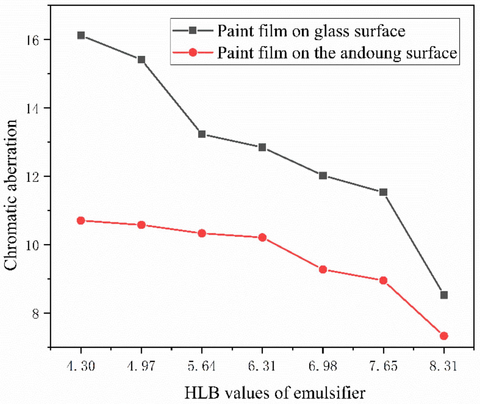 Polymers 15 01722 g006 Polymers 15 01722 g006