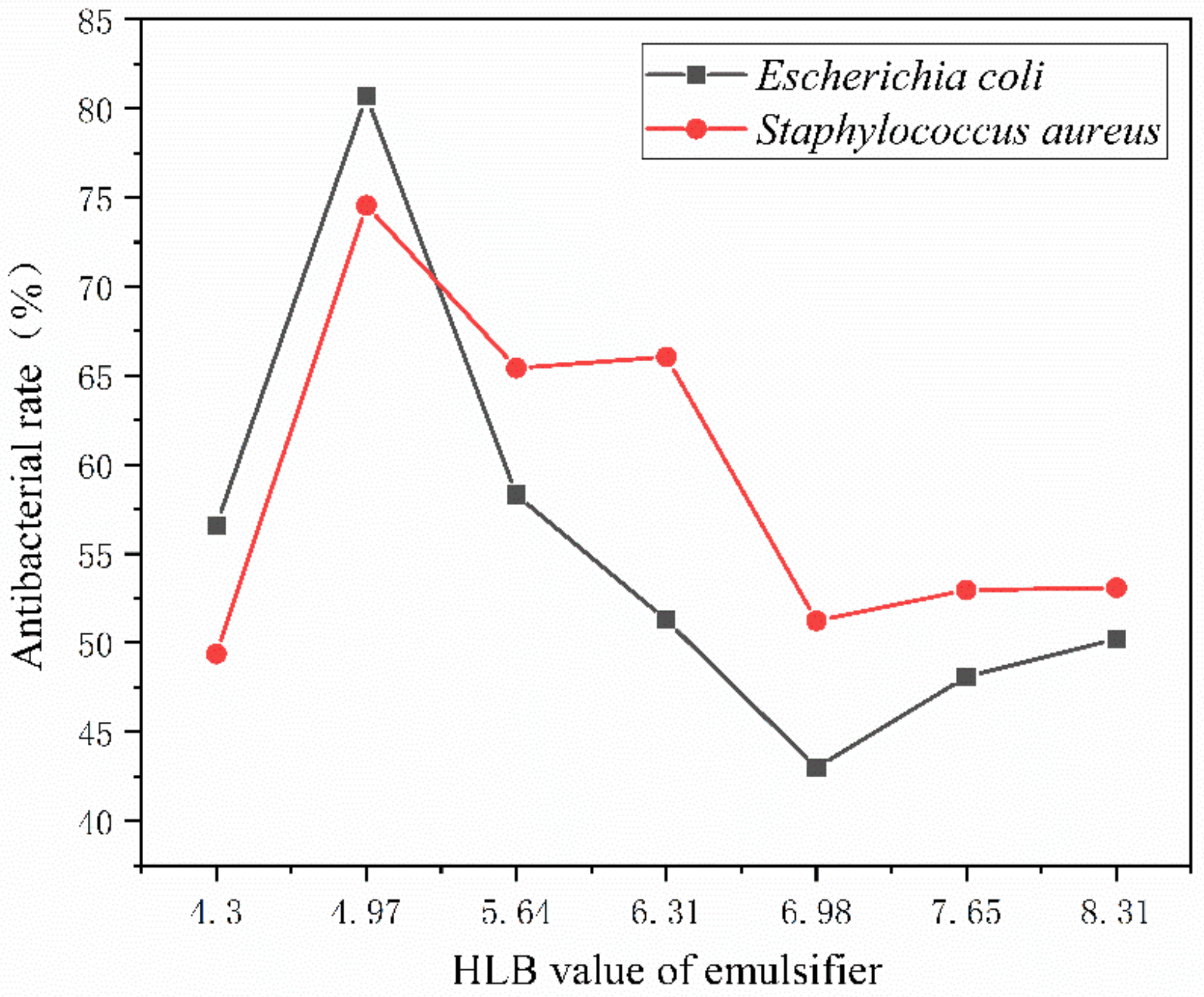 Polymers 15 01722 g008 Polymers 15 01722 g008