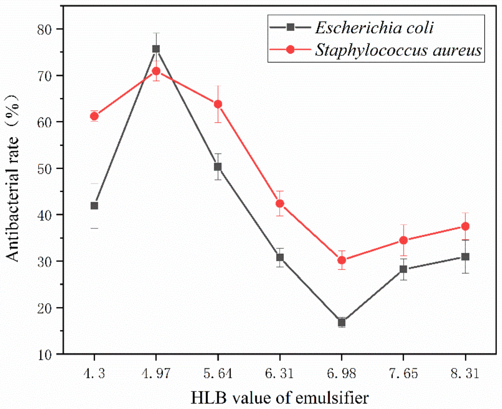 Polymers 15 01722 g009 Polymers 15 01722 g009