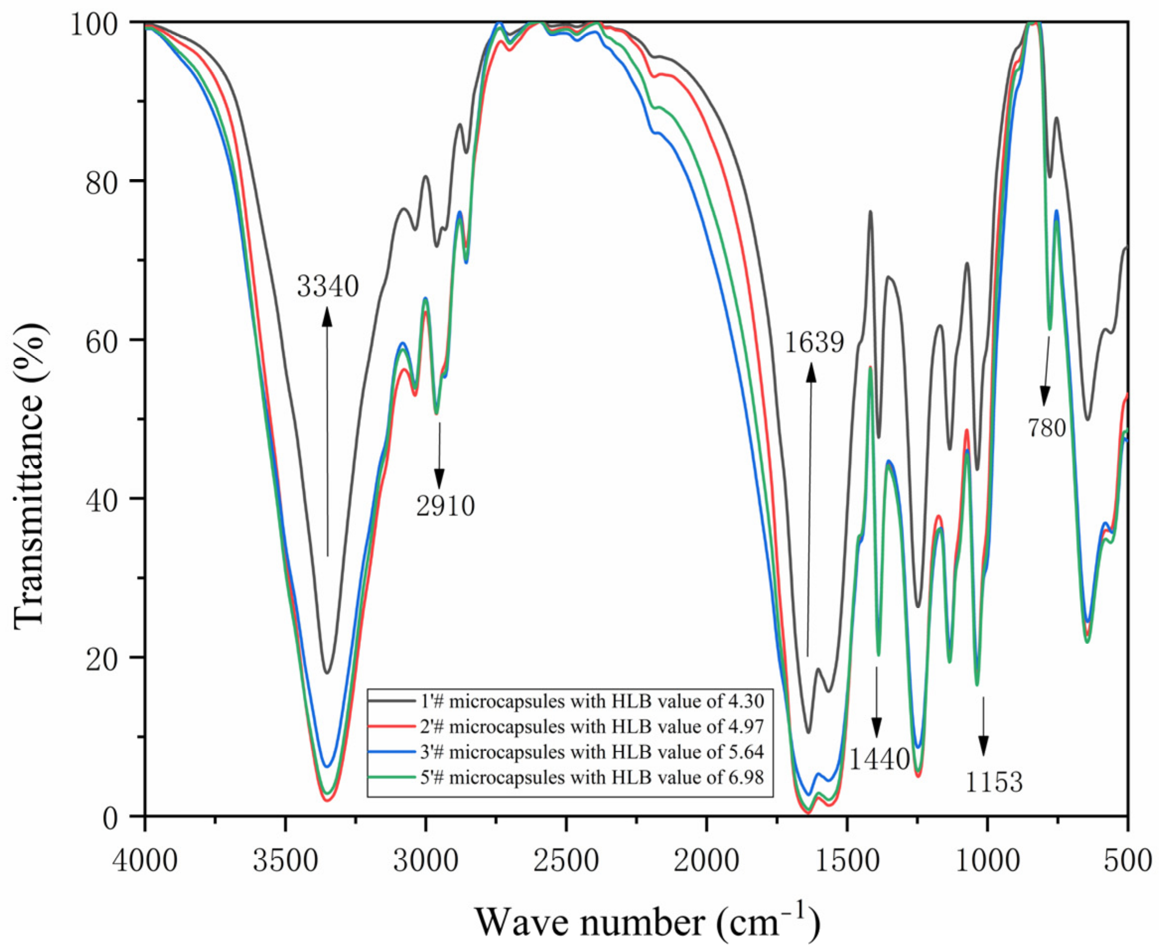 Polymers 15 01722 g013 Polymers 15 01722 g013