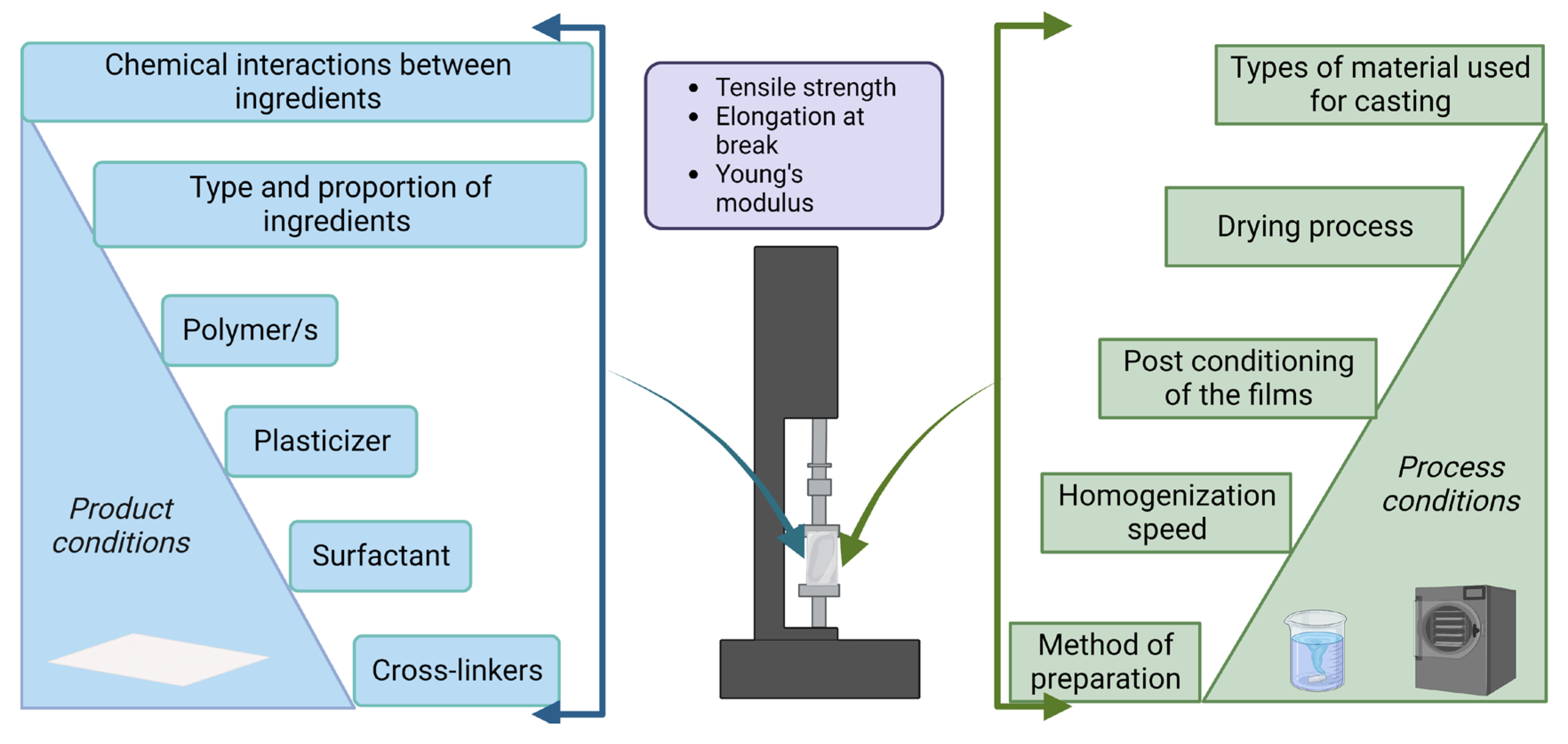 Polymers 15 01724 g001 Polymers 15 01724 g001