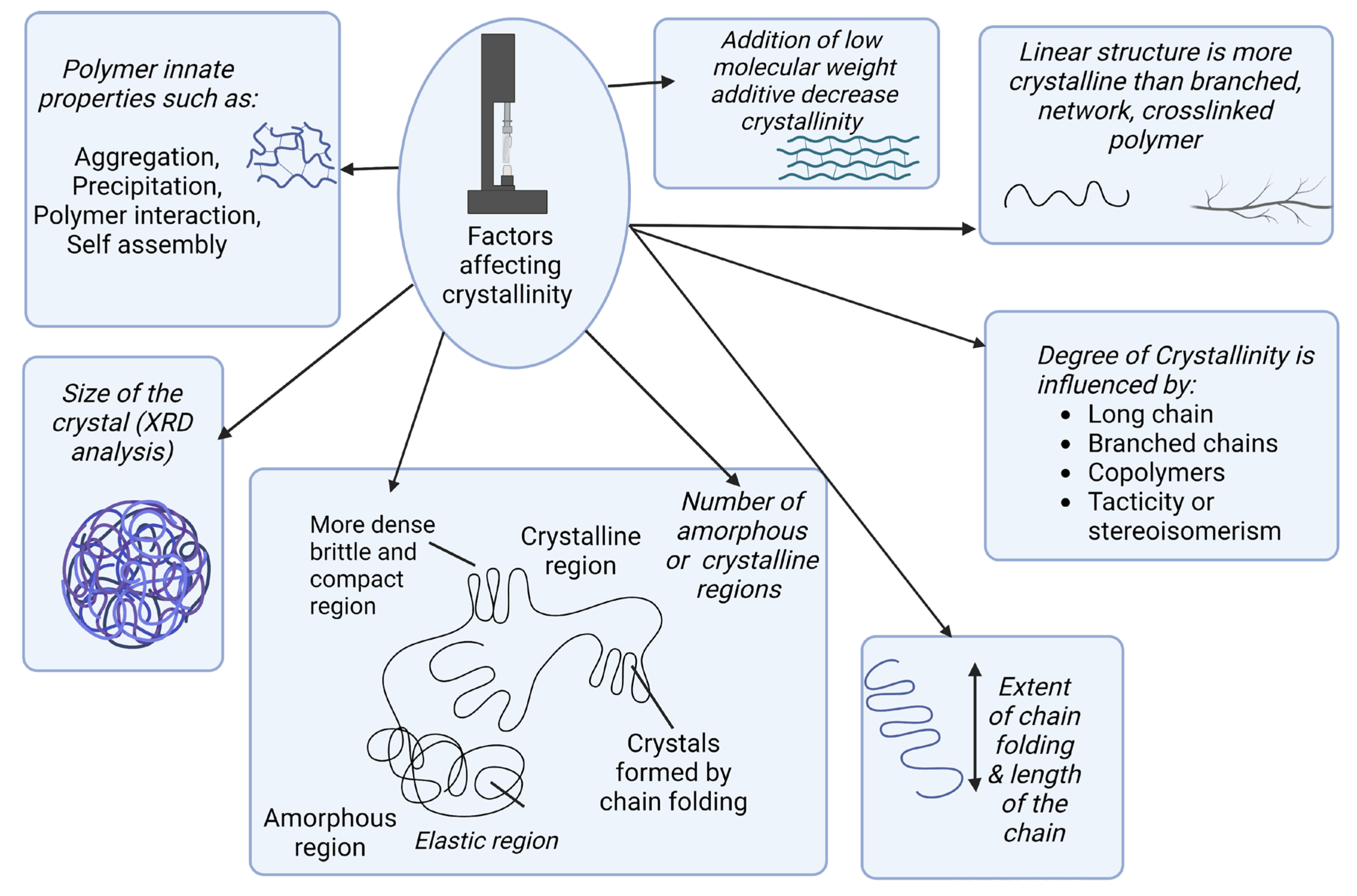 Polymers 15 01724 g002 Polymers 15 01724 g002