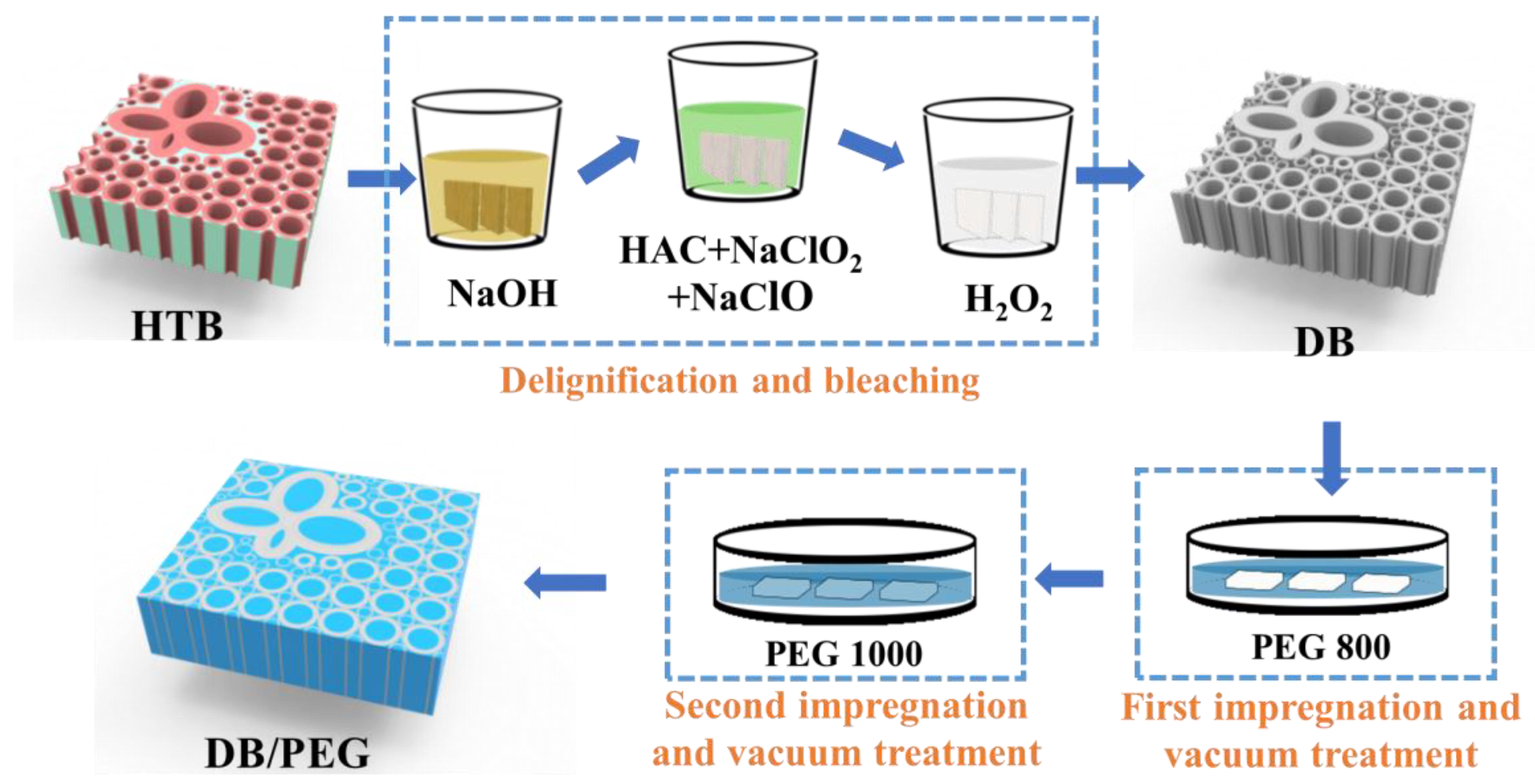 Polymers 15 01727 g001 Polymers 15 01727 g001