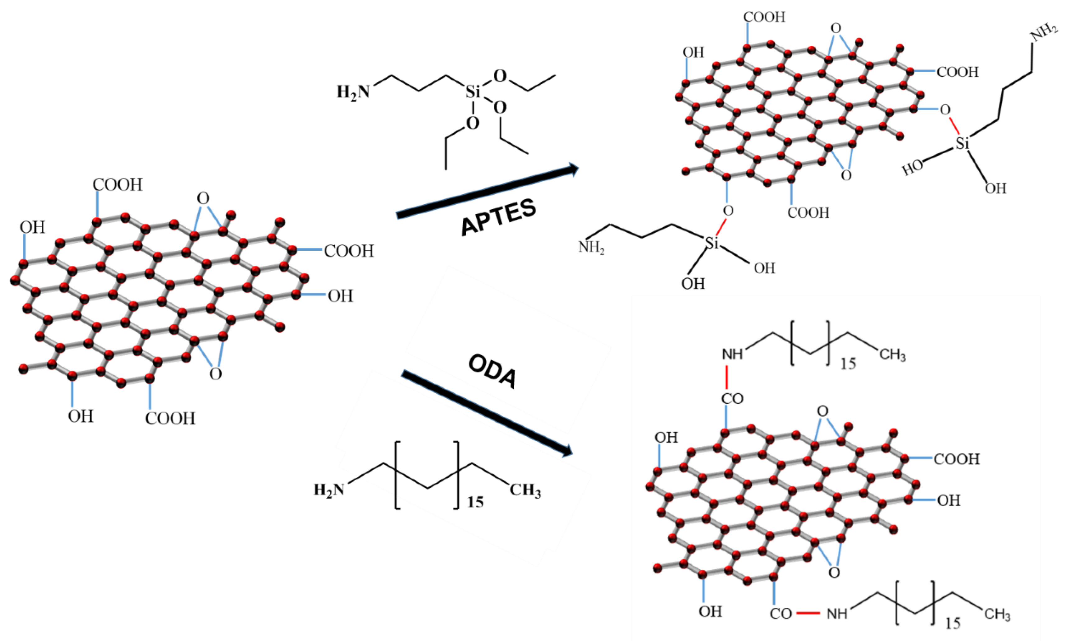 Polymers 15 01731 g001 550