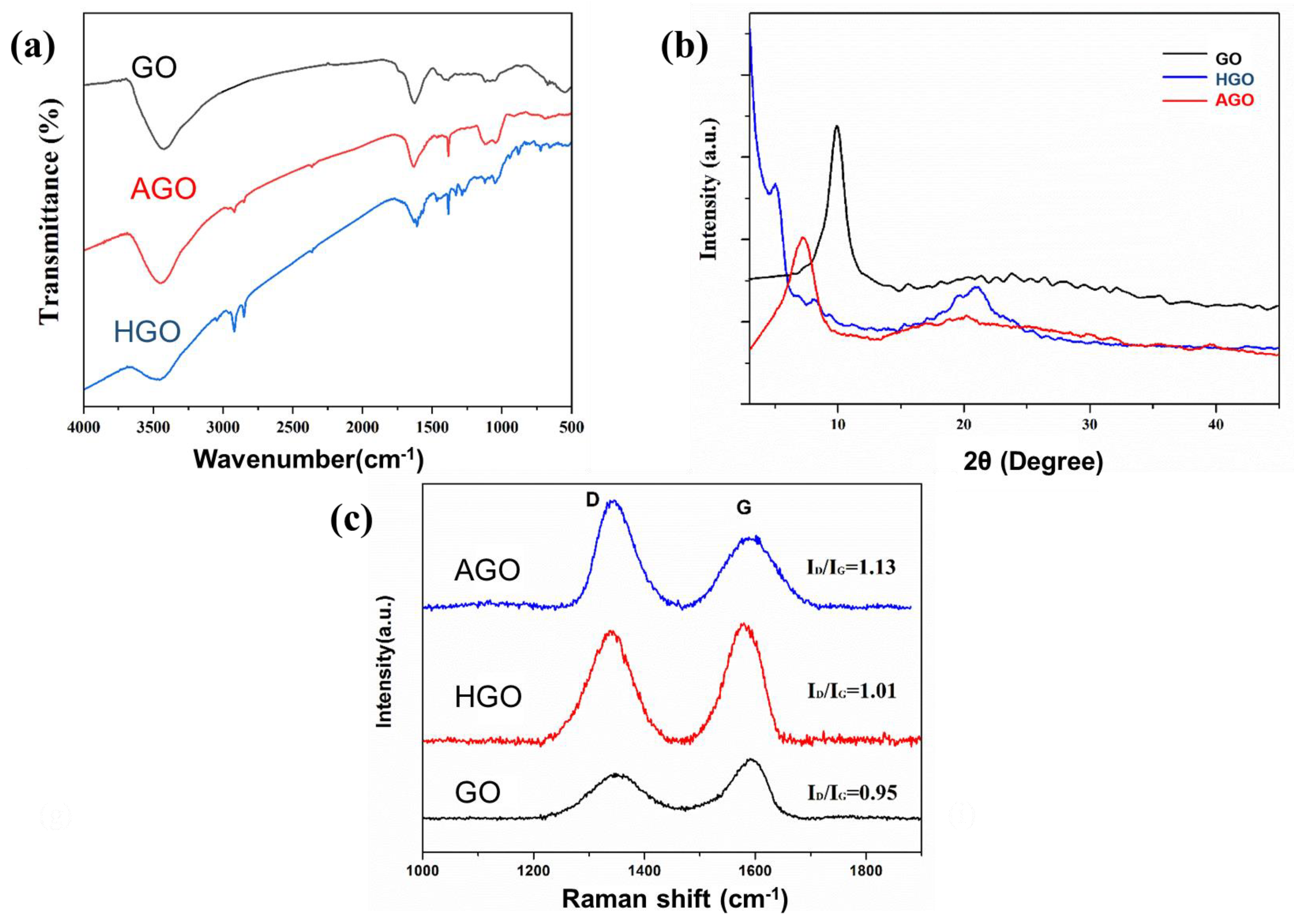 Polymers 15 01731 g002 550