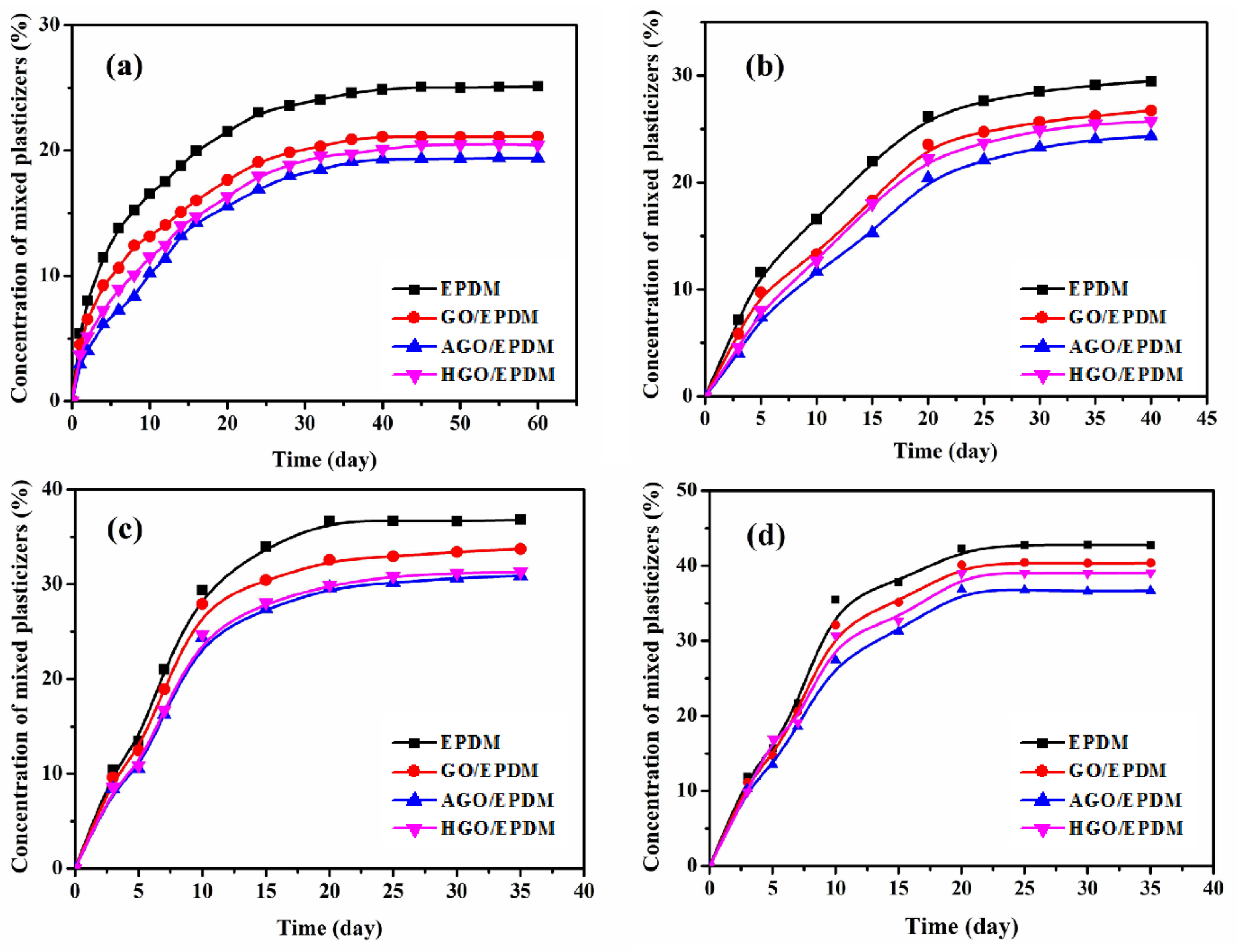 Polymers 15 01731 g005 550