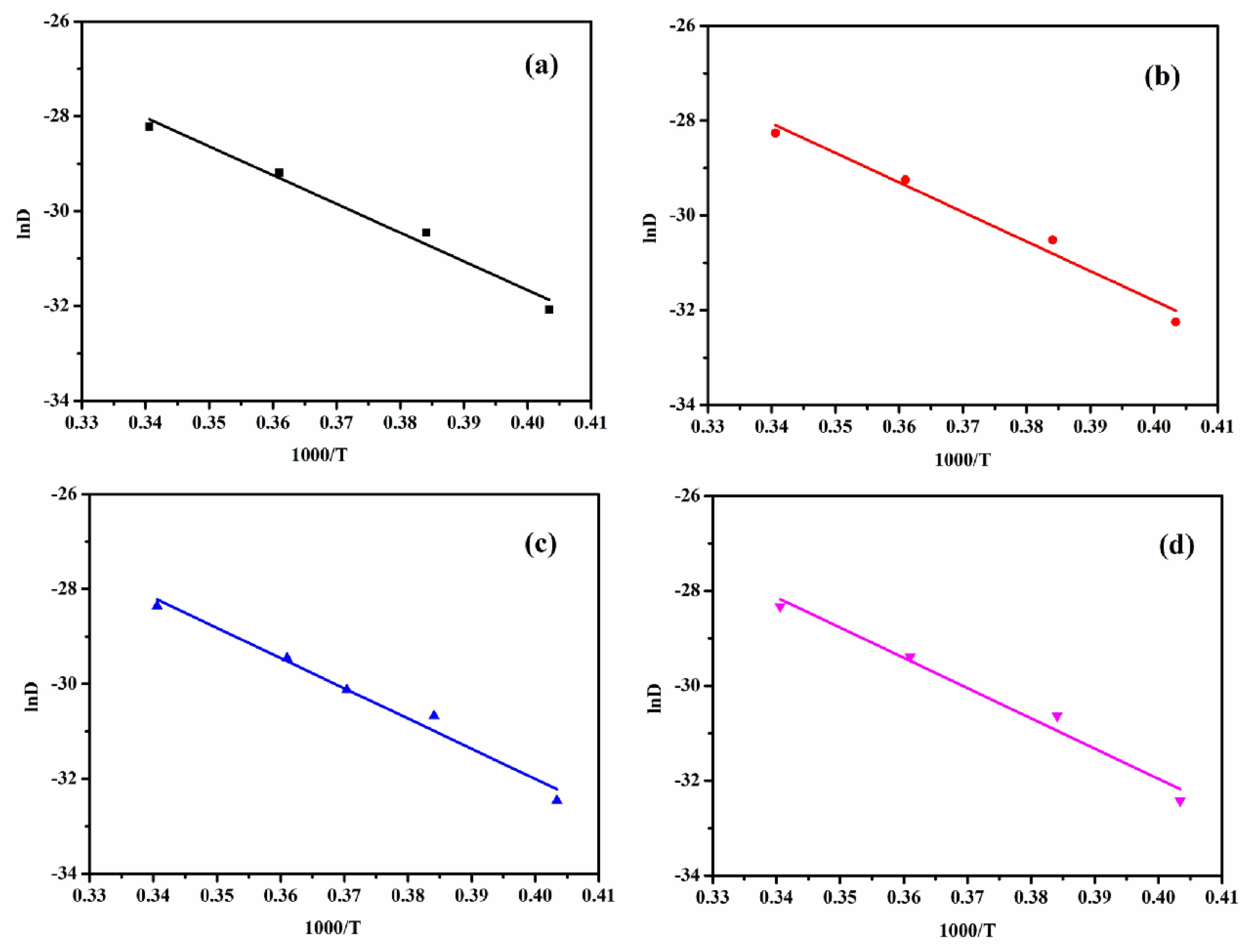 Polymers 15 01731 g006 550