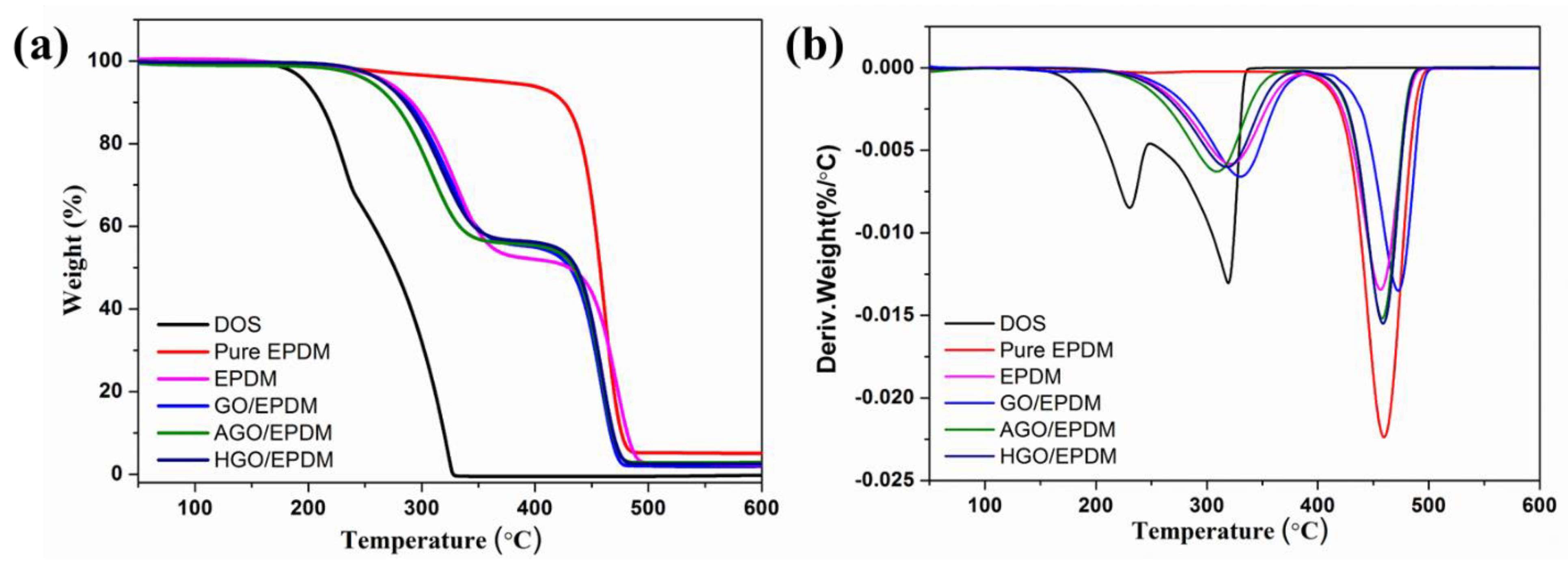 Polymers 15 01731 g007 550
