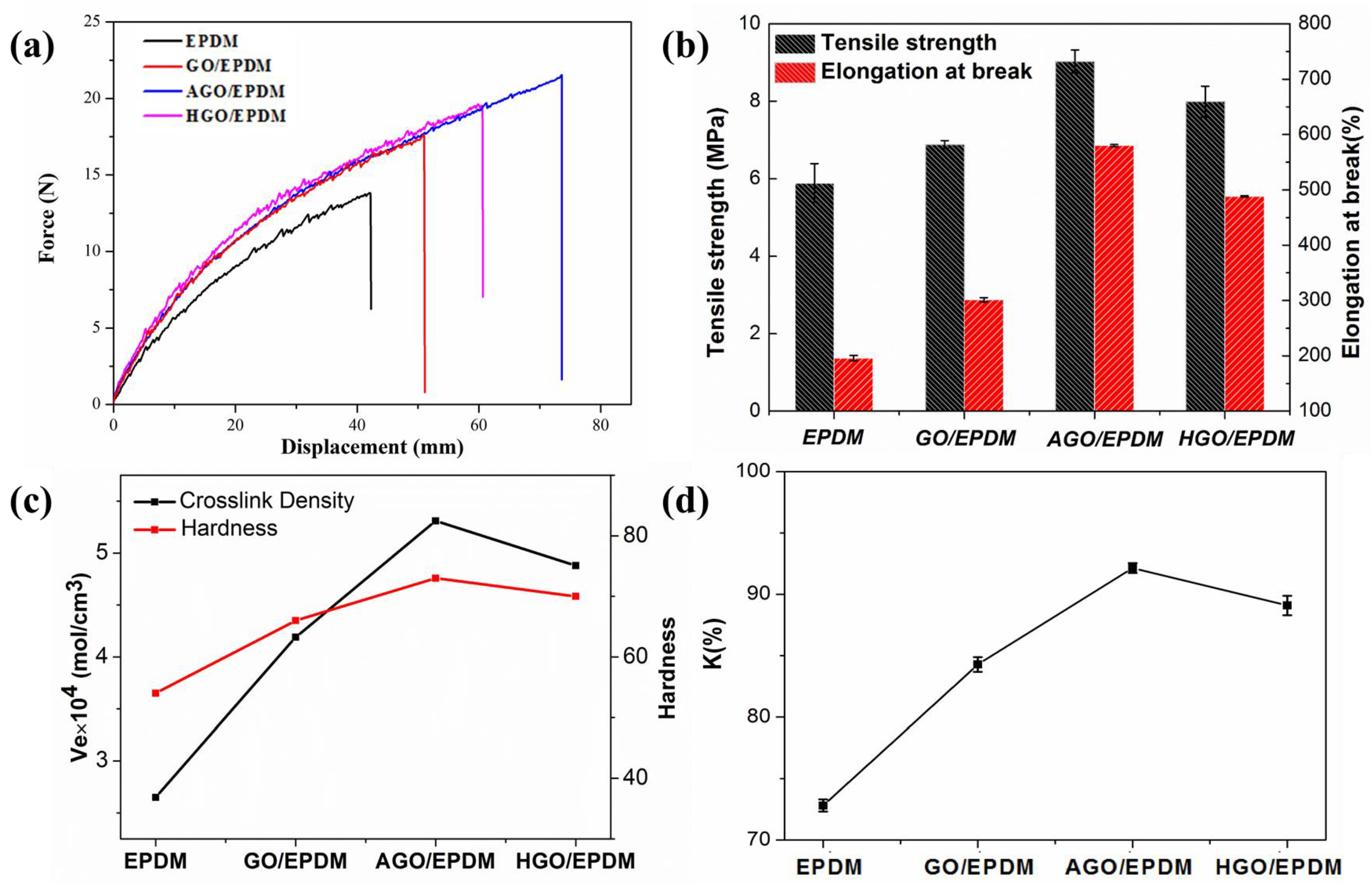 Polymers 15 01731 g009 550