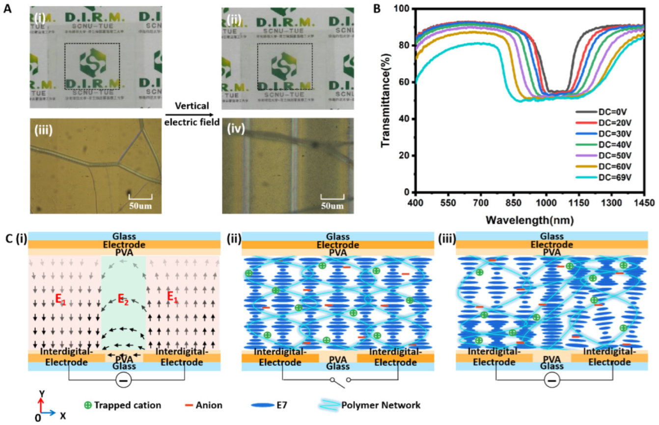 Polymers 15 01734 g003
