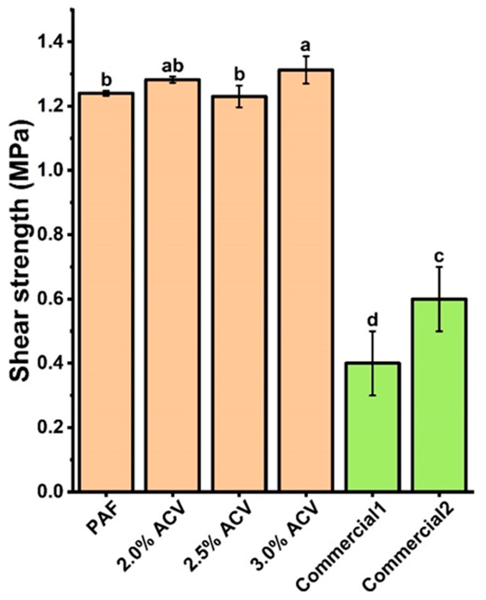 Polymers 15 01735 g004 Polymers 15 01735 g004
