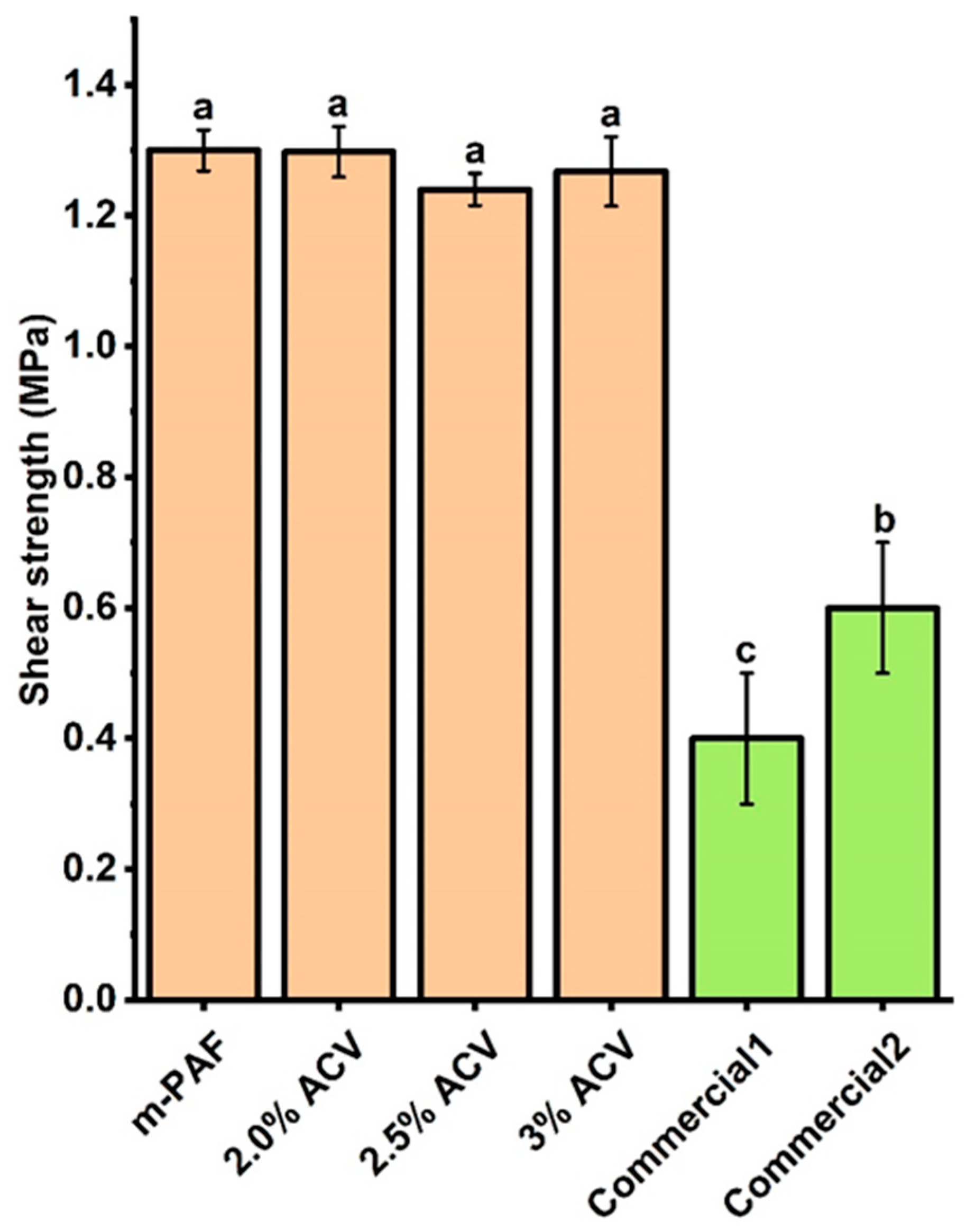 Polymers 15 01735 g007 Polymers 15 01735 g007