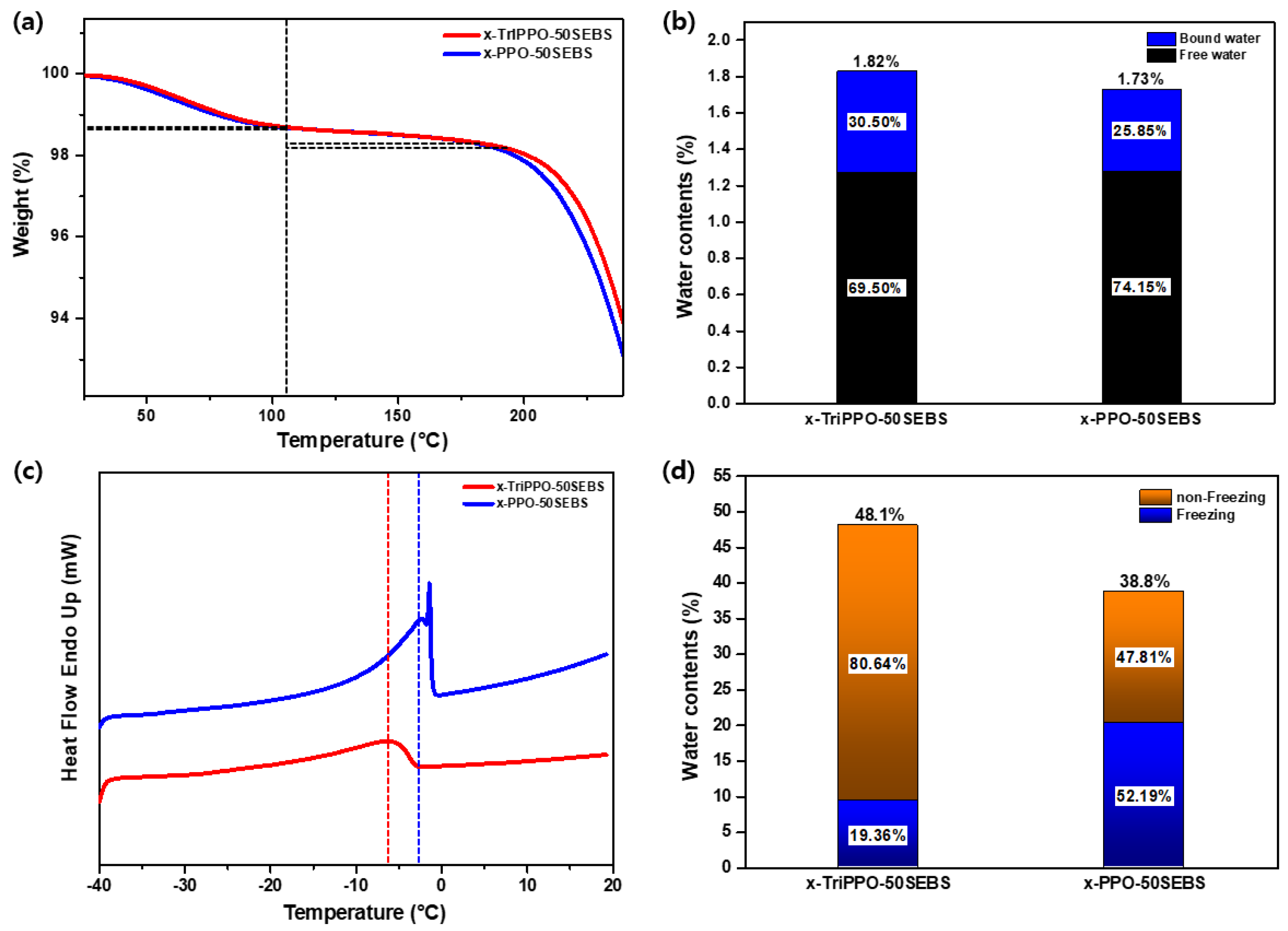 Polymers 15 01736 g005
