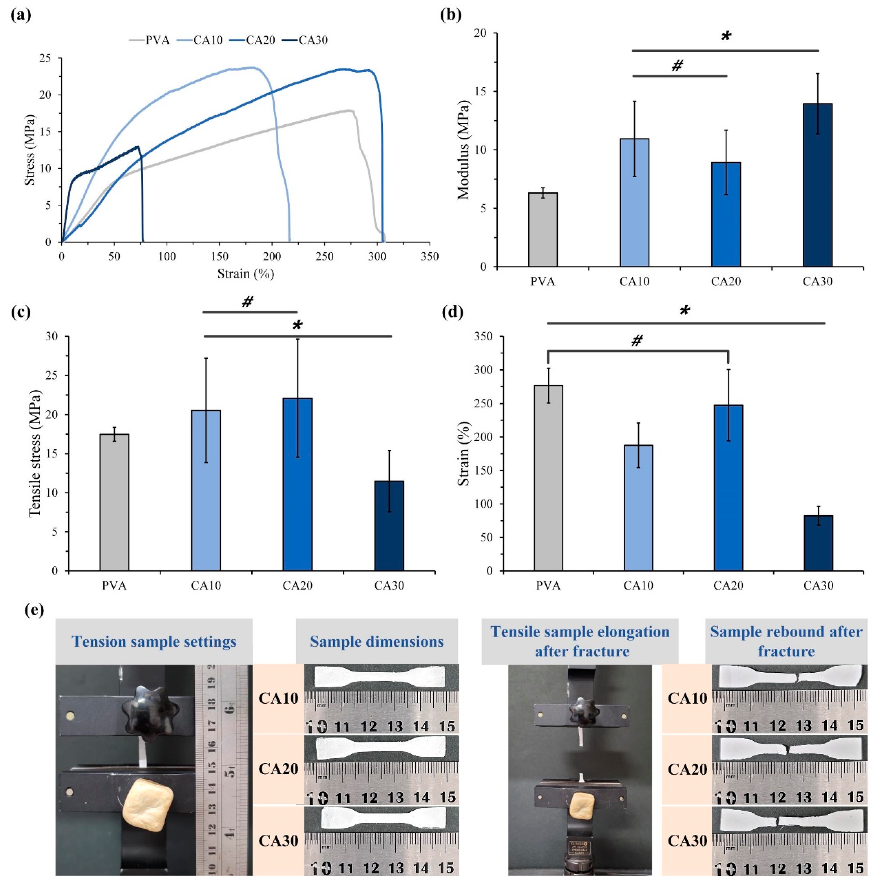 Polymers 15 01738 g003