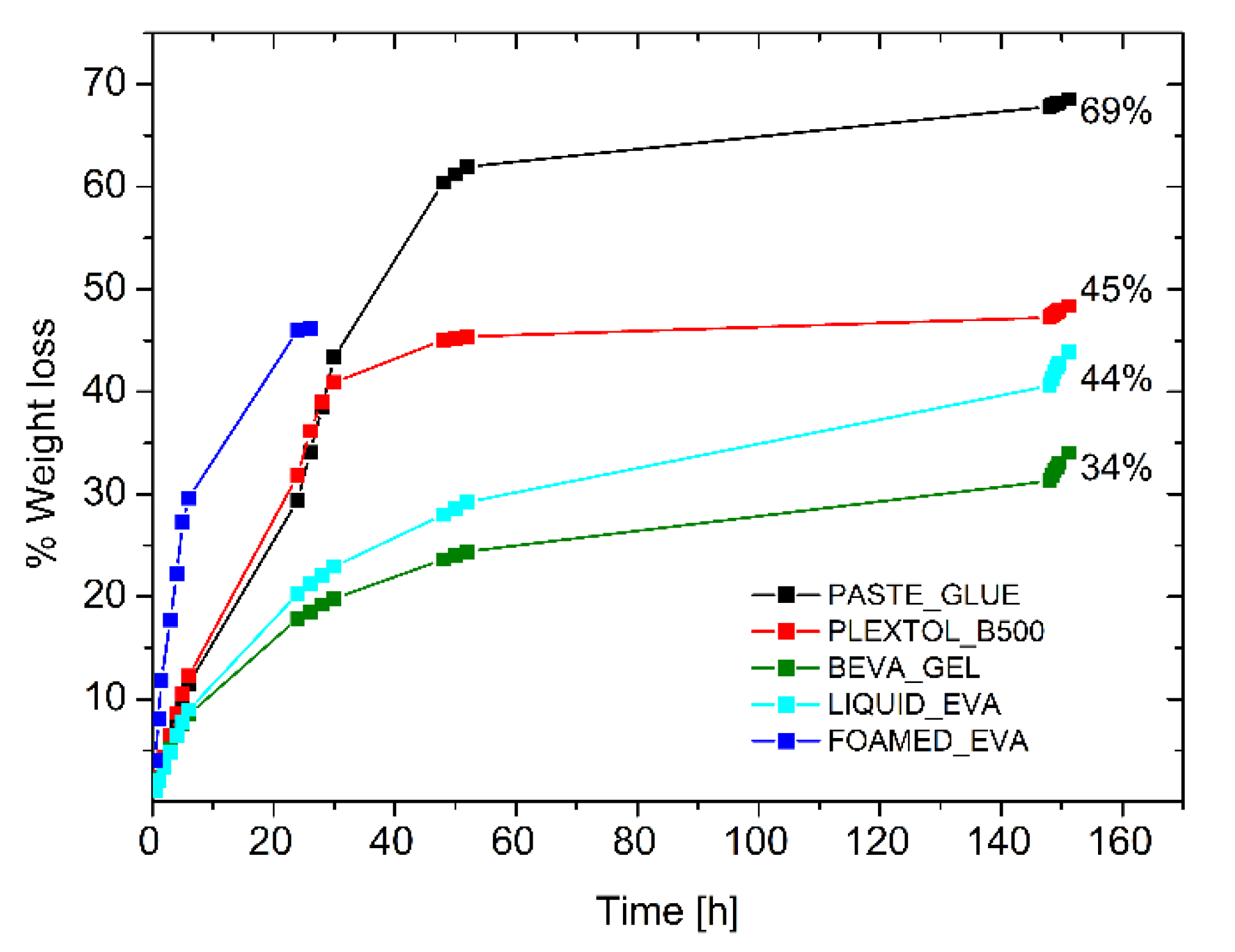 Polymers 15 01741 g005