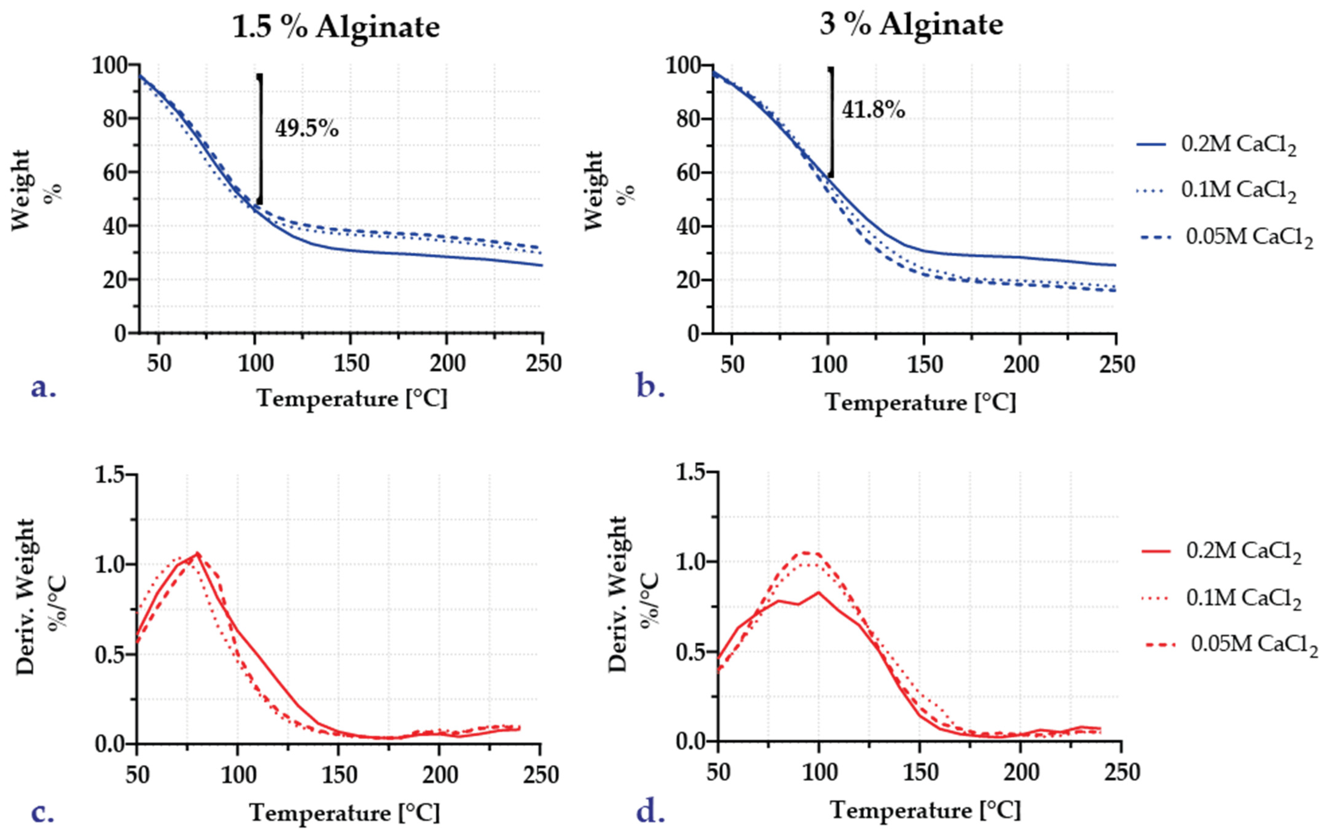 Polymers 15 01742 g006 Polymers 15 01742 g006