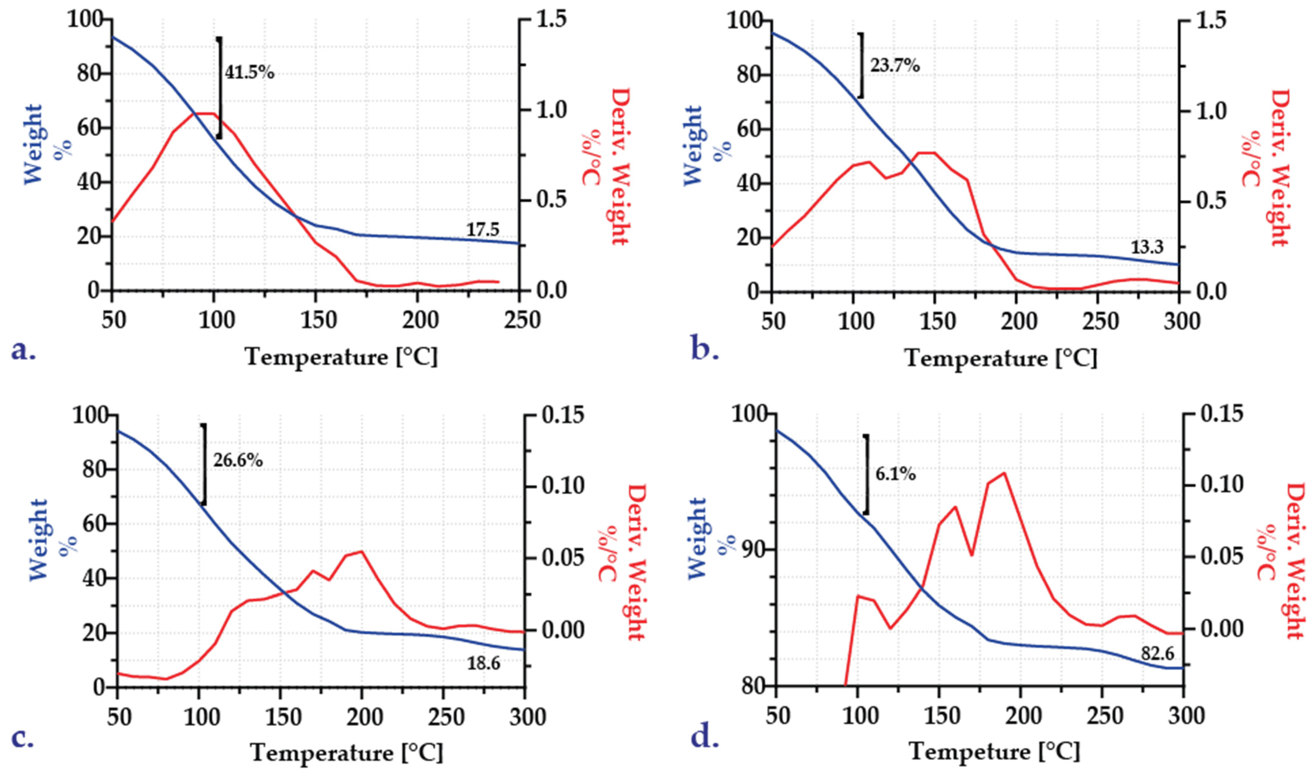 Polymers 15 01742 g007 Polymers 15 01742 g007