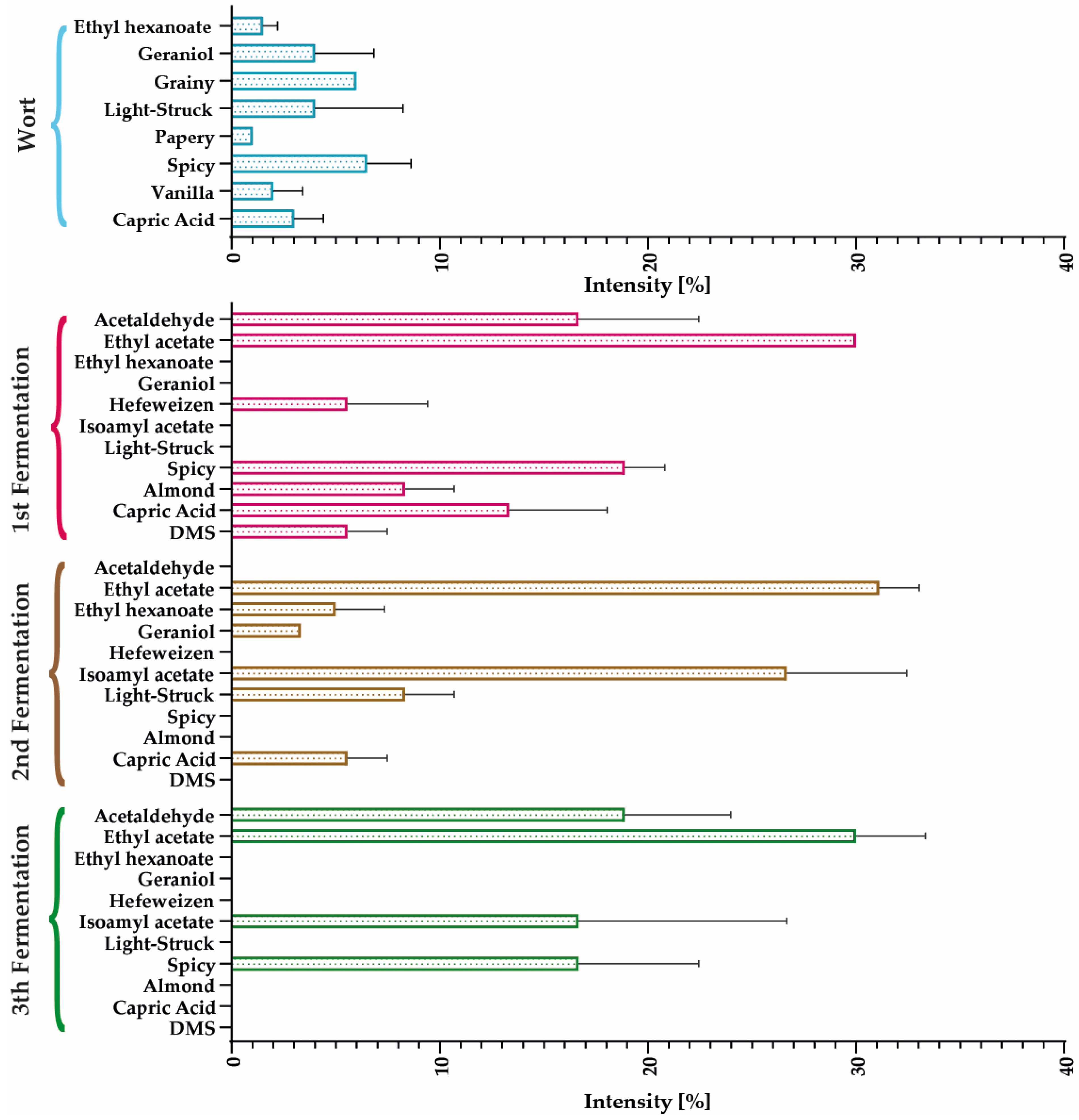 Polymers 15 01742 g018 Polymers 15 01742 g018