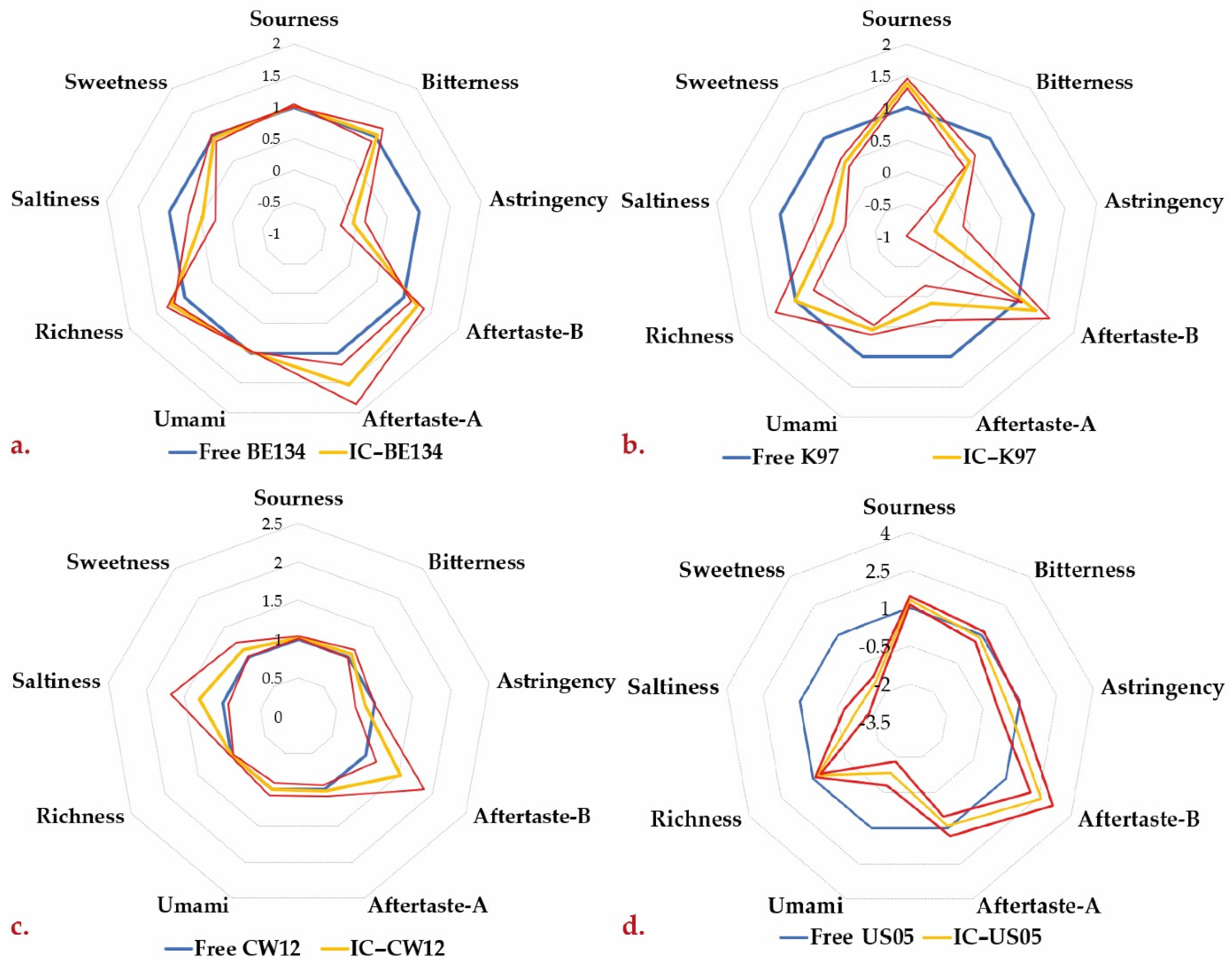 Polymers 15 01742 g019 Polymers 15 01742 g019