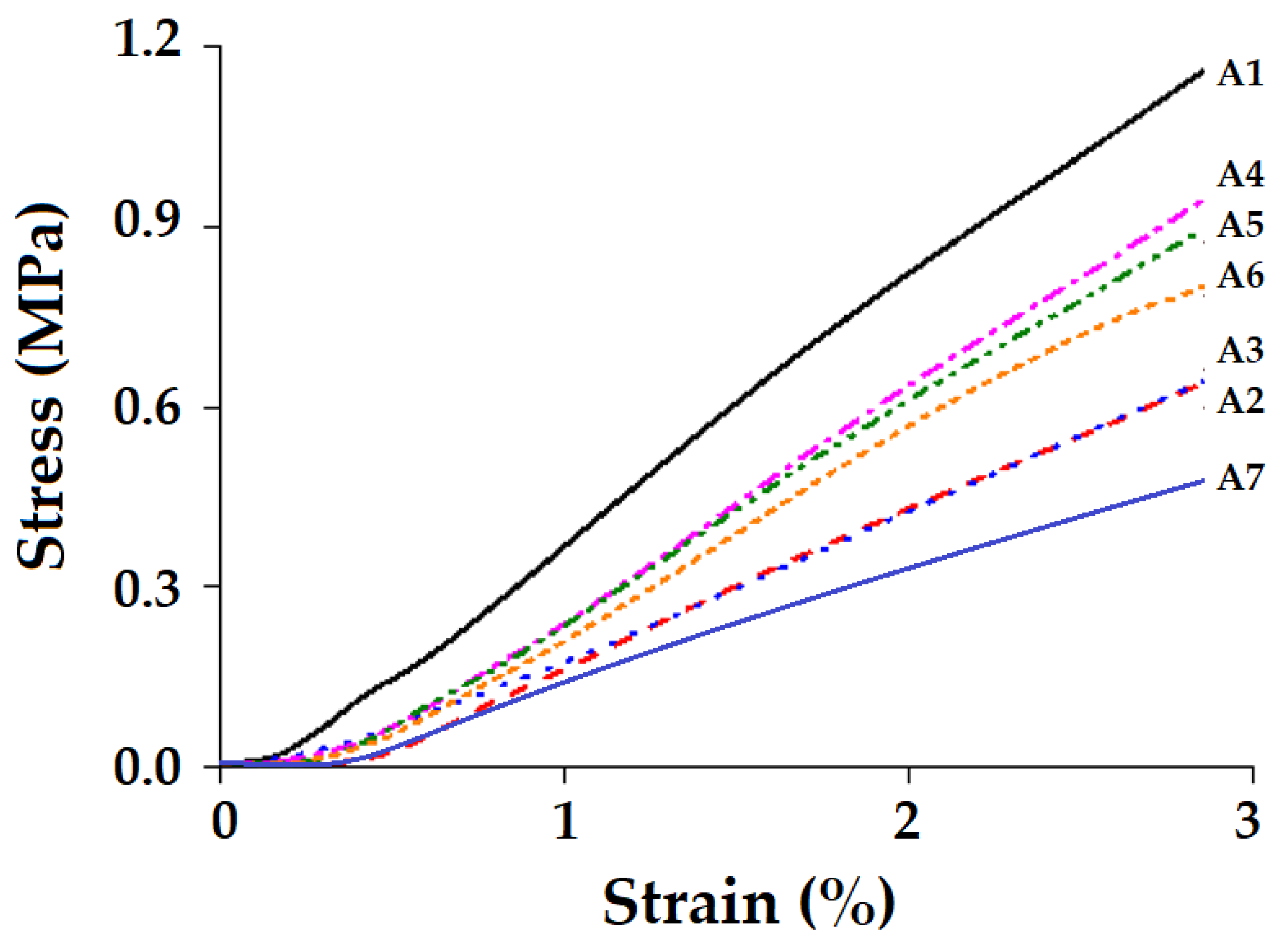 Polymers 15 01744 g005