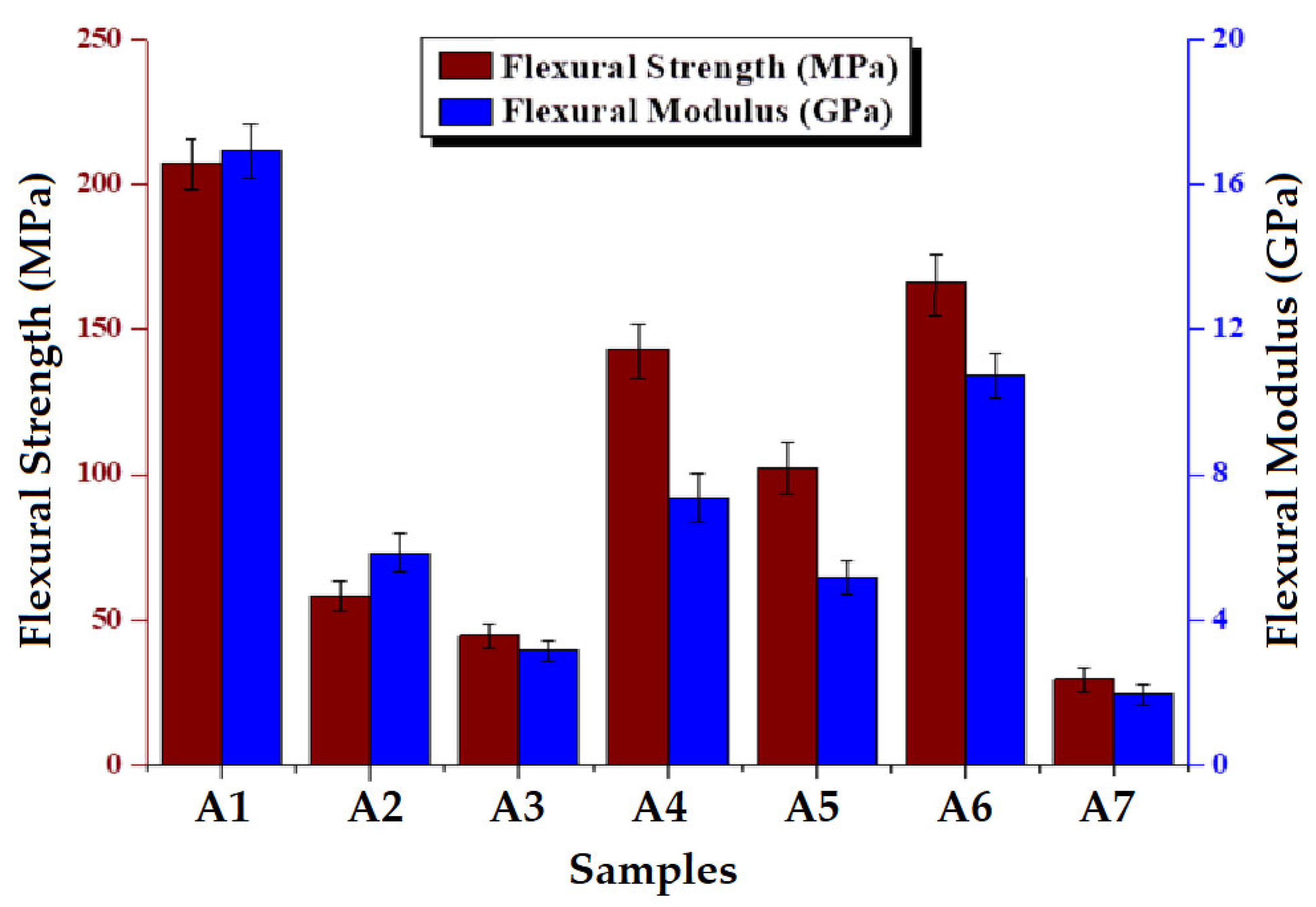 Polymers 15 01744 g007