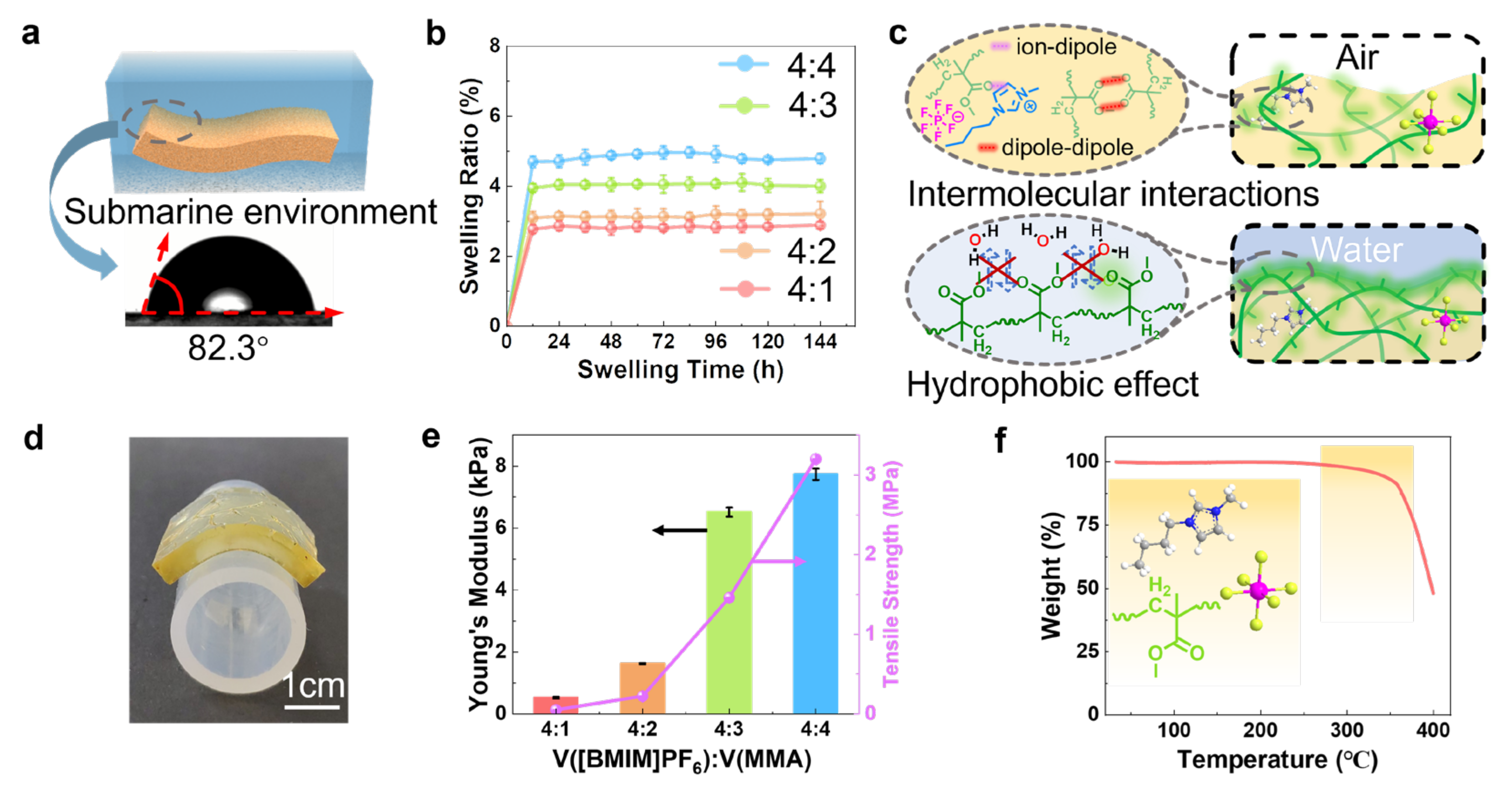 Polymers 15 01746 g002 Polymers 15 01746 g002